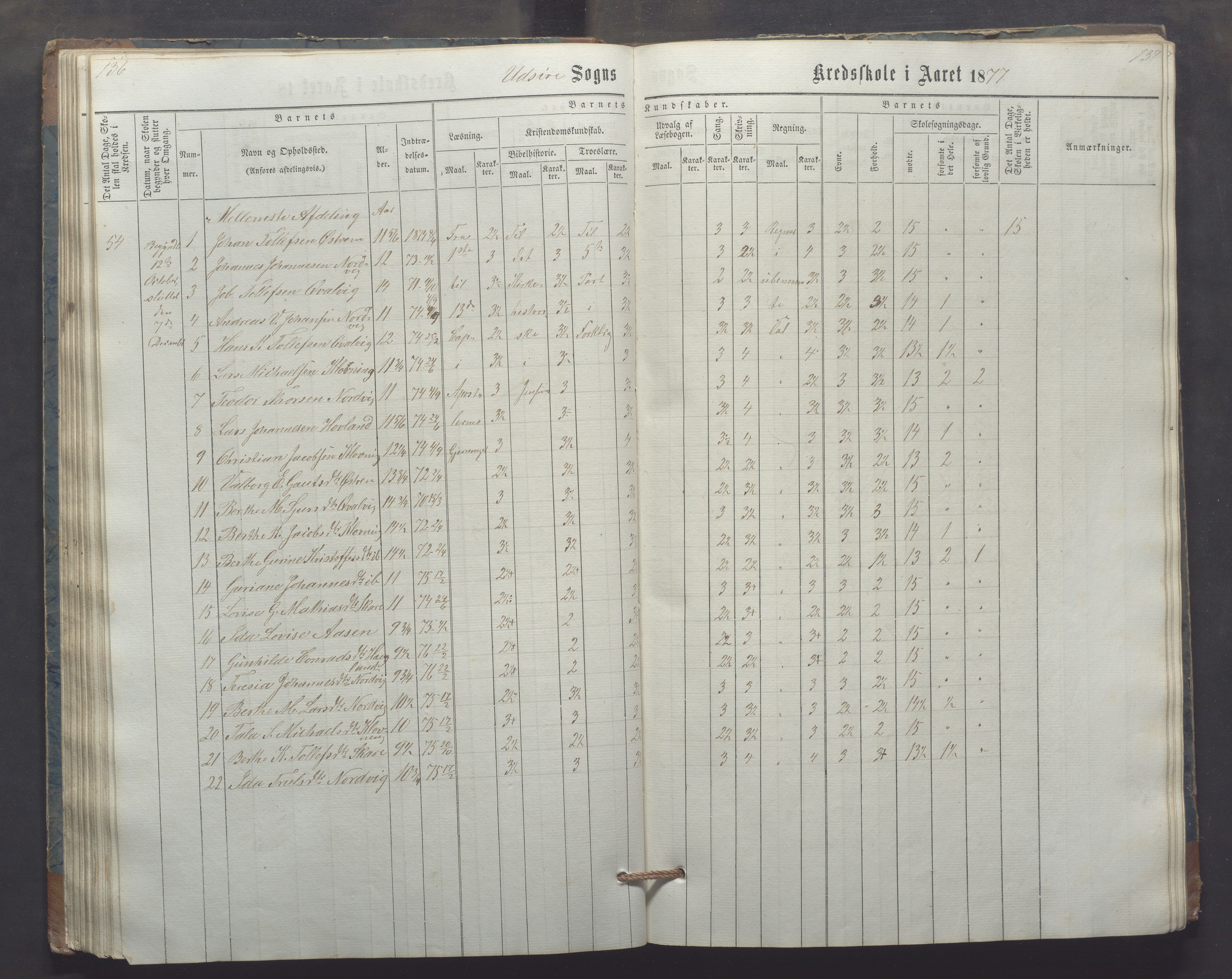 Utsira kommune - Utsira skole, IKAR/K-102080/H/L0003: Skoleprotokoll, 1863-1883, s. 136-137