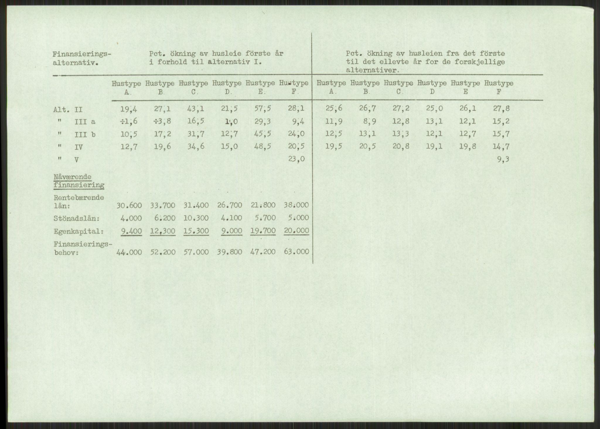 Kommunaldepartementet, Boligkomiteen av 1962, RA/S-1456/D/L0003: --, 1962-1963, s. 466