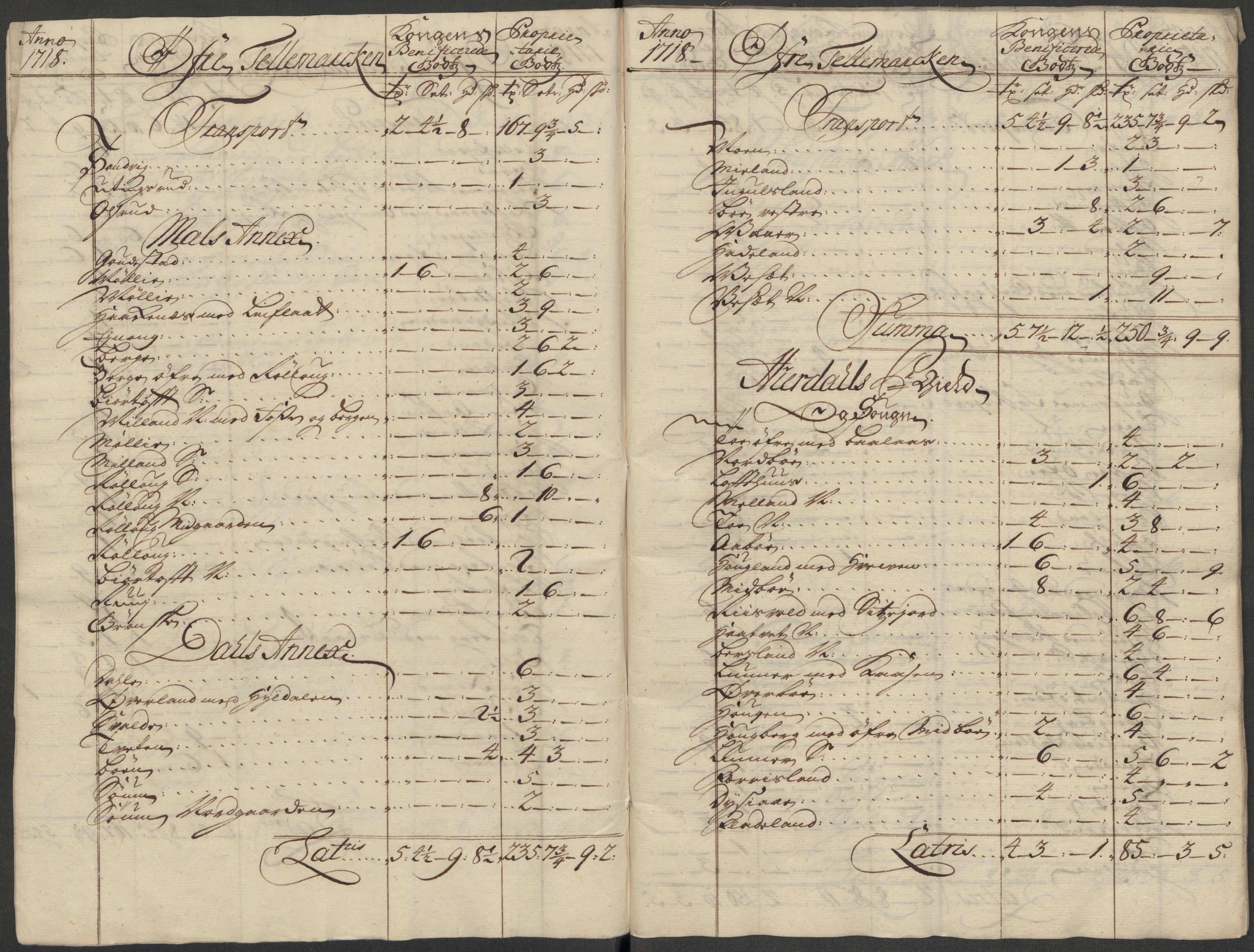 Rentekammeret inntil 1814, Reviderte regnskaper, Fogderegnskap, AV/RA-EA-4092/R36/L2130: Fogderegnskap Øvre og Nedre Telemark og Bamble, 1718, s. 22