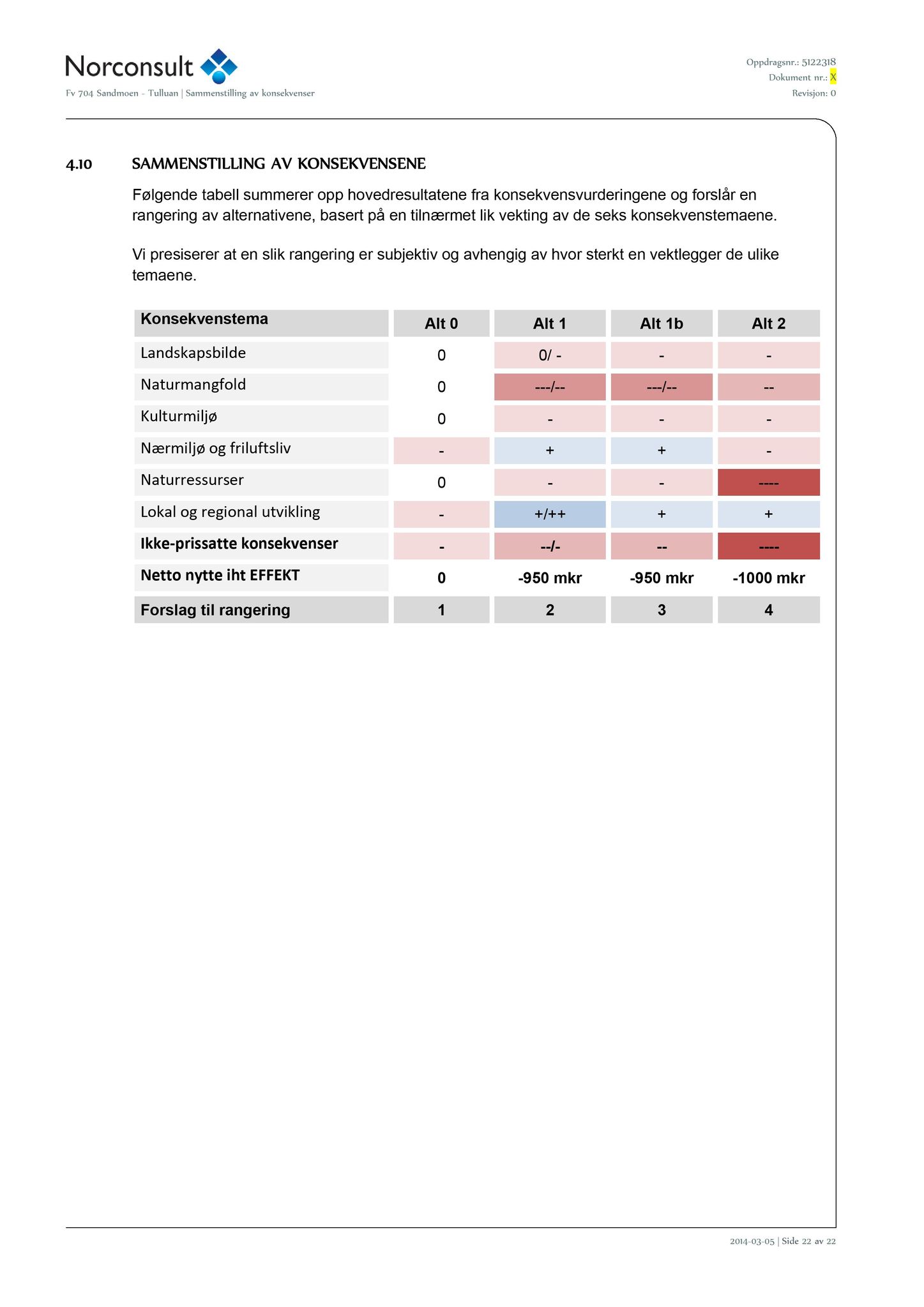 Klæbu Kommune, TRKO/KK/06-UM/L004: Utvalg for miljø - Møtedokumenter 2017, 2017, s. 1037