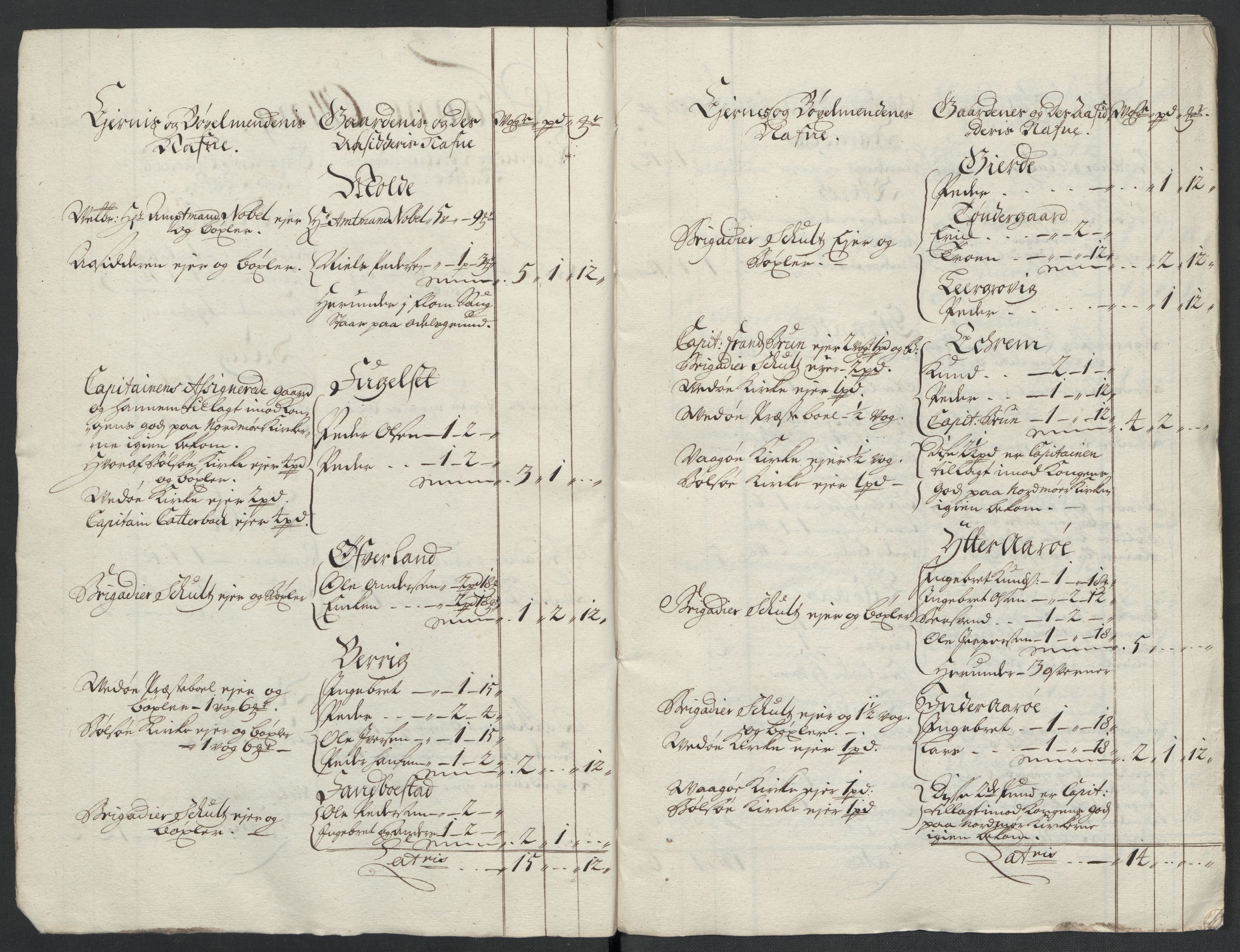 Rentekammeret inntil 1814, Reviderte regnskaper, Fogderegnskap, RA/EA-4092/R55/L3658: Fogderegnskap Romsdal, 1707-1708, s. 17
