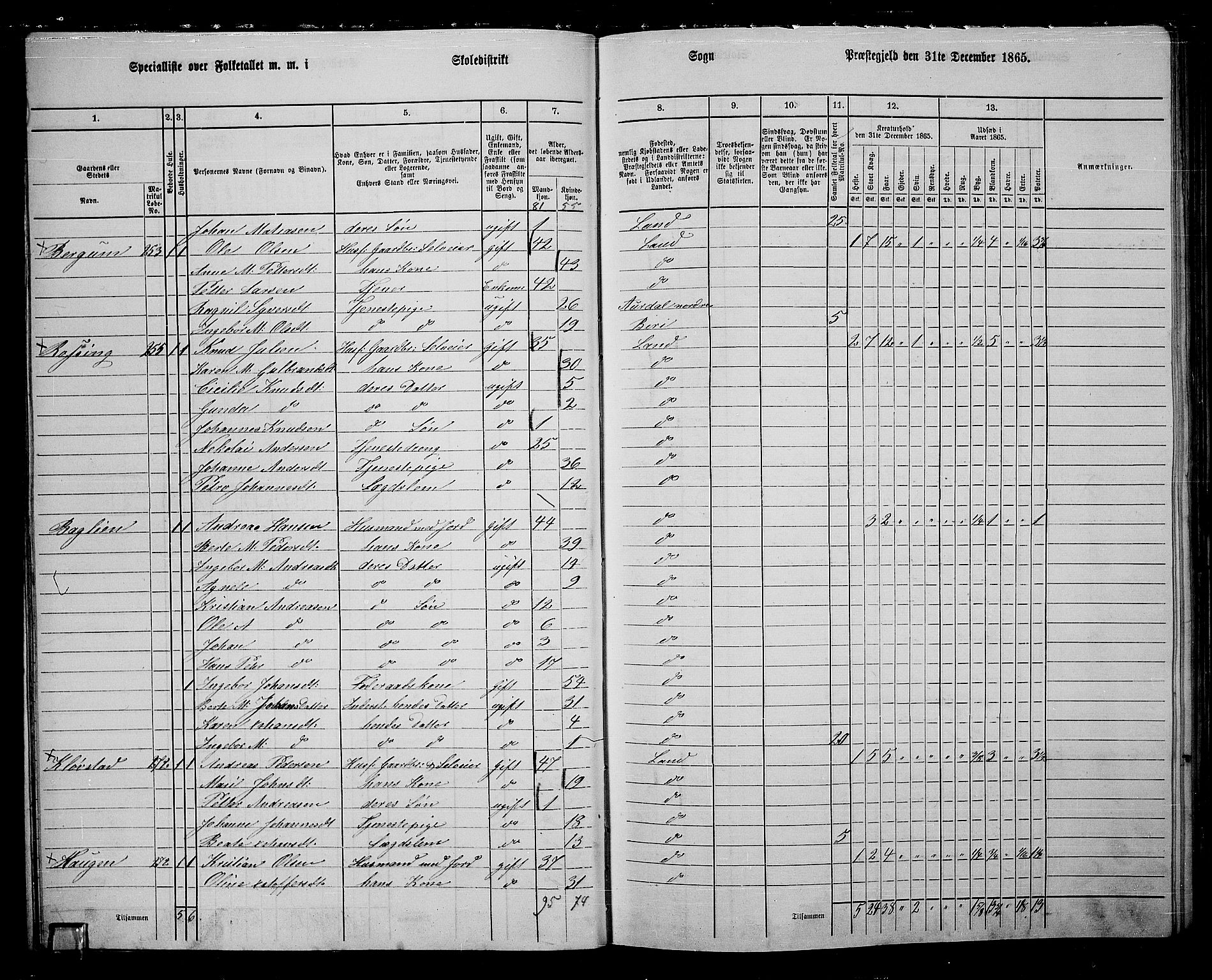 RA, Folketelling 1865 for 0536P Land prestegjeld, 1865, s. 287