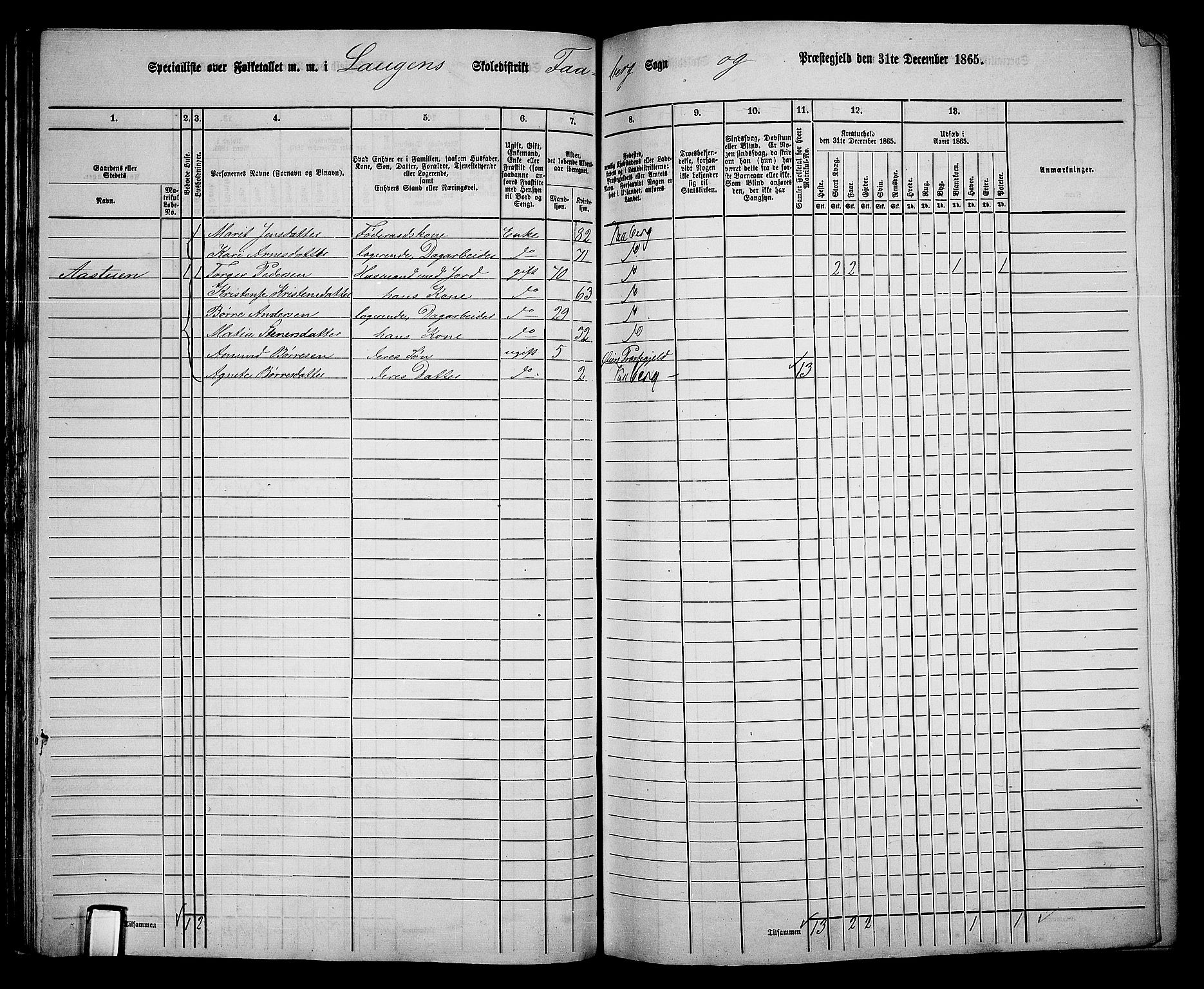 RA, Folketelling 1865 for 0524L Fåberg prestegjeld, Fåberg sokn og Lillehammer landsokn, 1865, s. 79