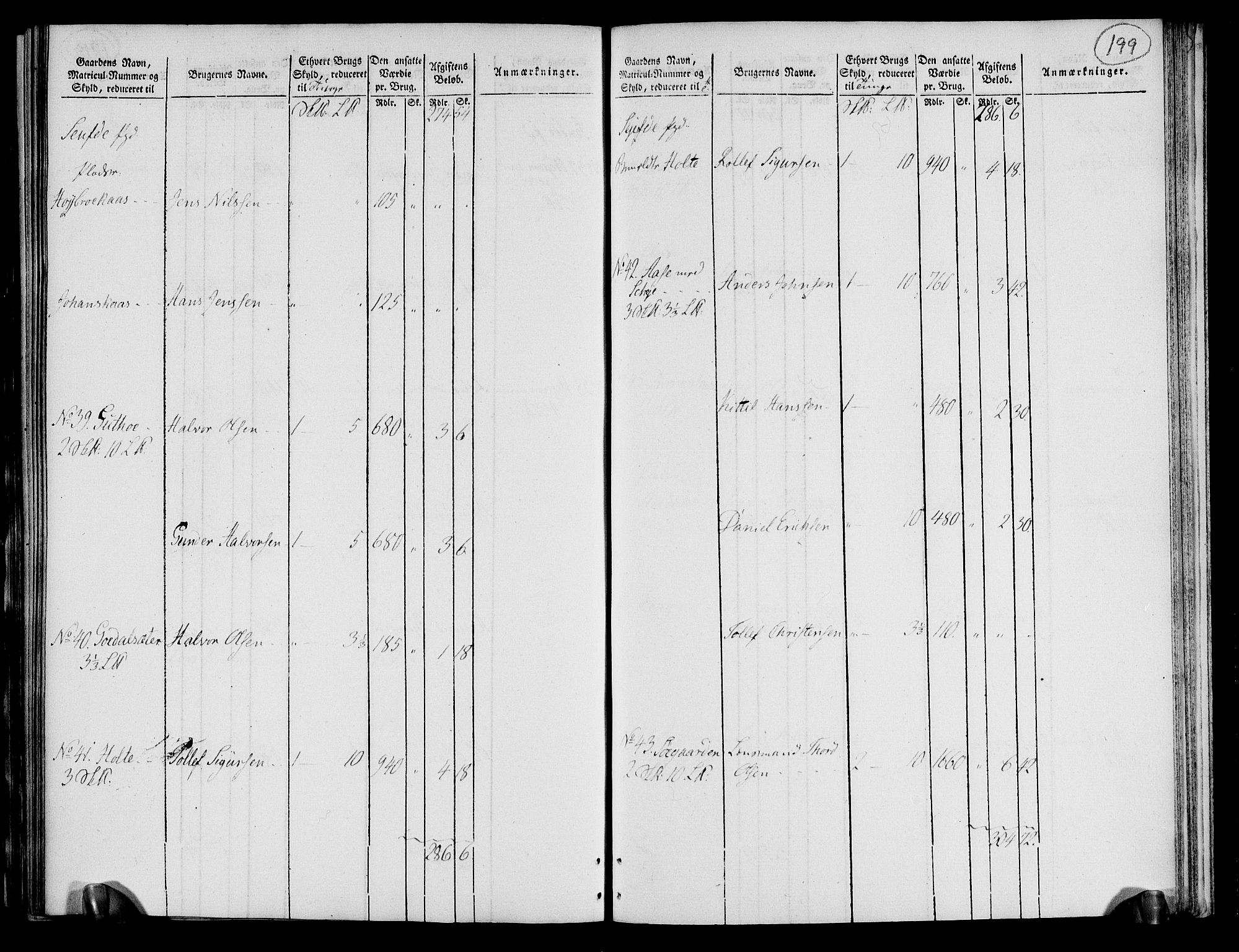 Rentekammeret inntil 1814, Realistisk ordnet avdeling, AV/RA-EA-4070/N/Ne/Nea/L0072: Nedre Telemarken og Bamble fogderi. Oppebørselsregister, 1803, s. 204