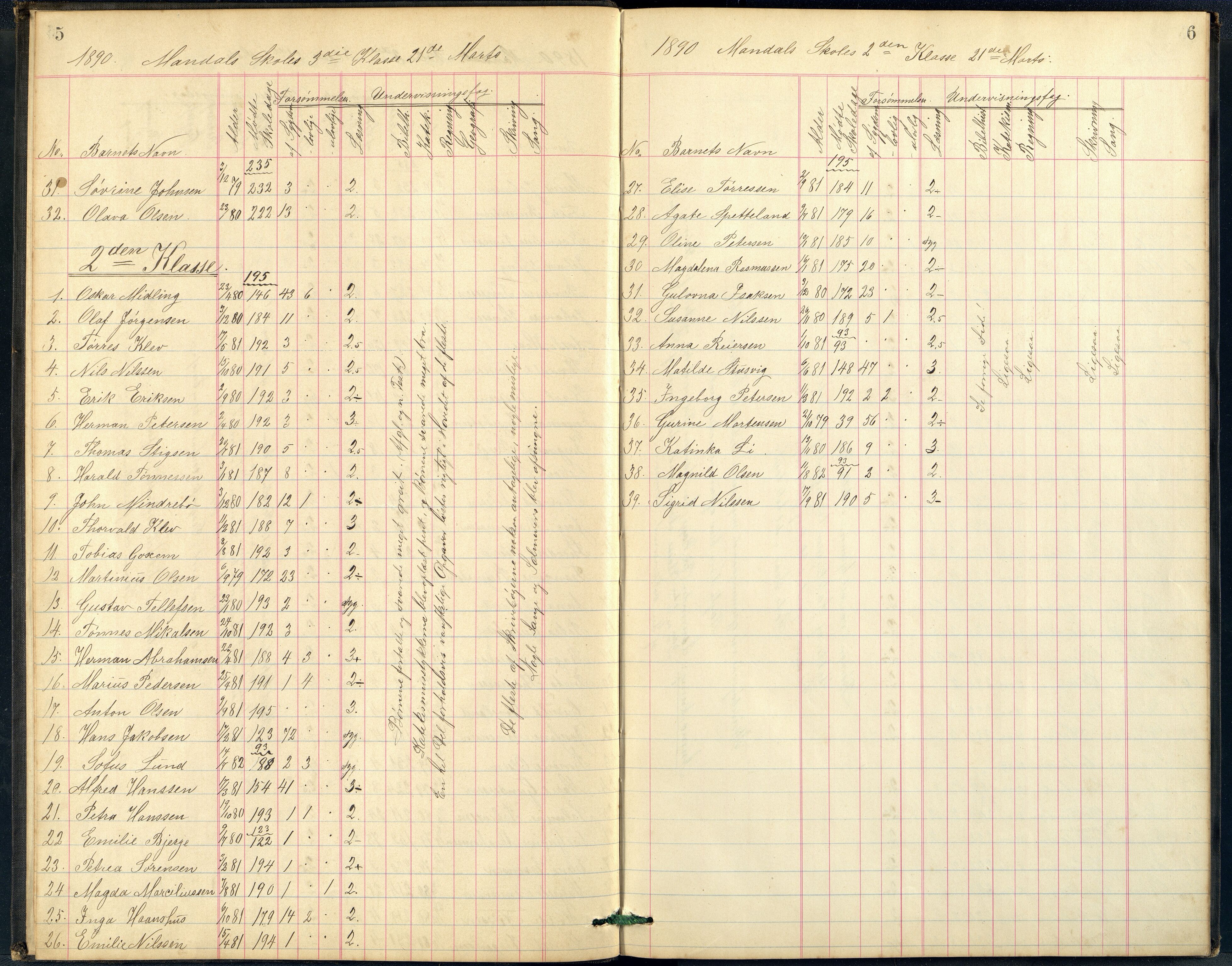 Mandal By - Mandal Allmueskole/Folkeskole/Skole, ARKSOR/1002MG551/G/L0002: Eksamensprotokoll, 1890-1892