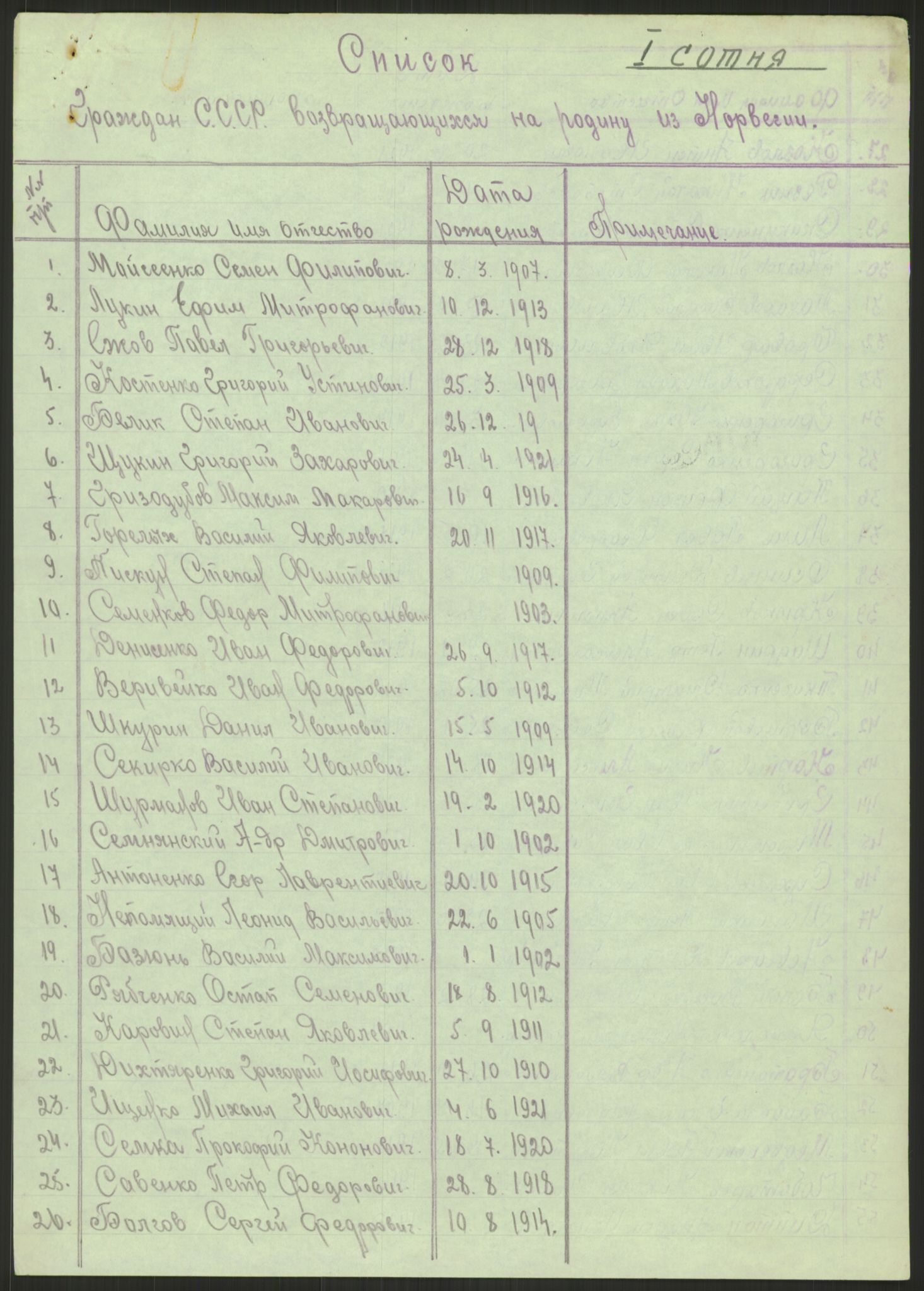 Flyktnings- og fangedirektoratet, Repatrieringskontoret, AV/RA-S-1681/D/Db/L0023: Displaced Persons (DPs) og sivile tyskere, 1945-1948, s. 5