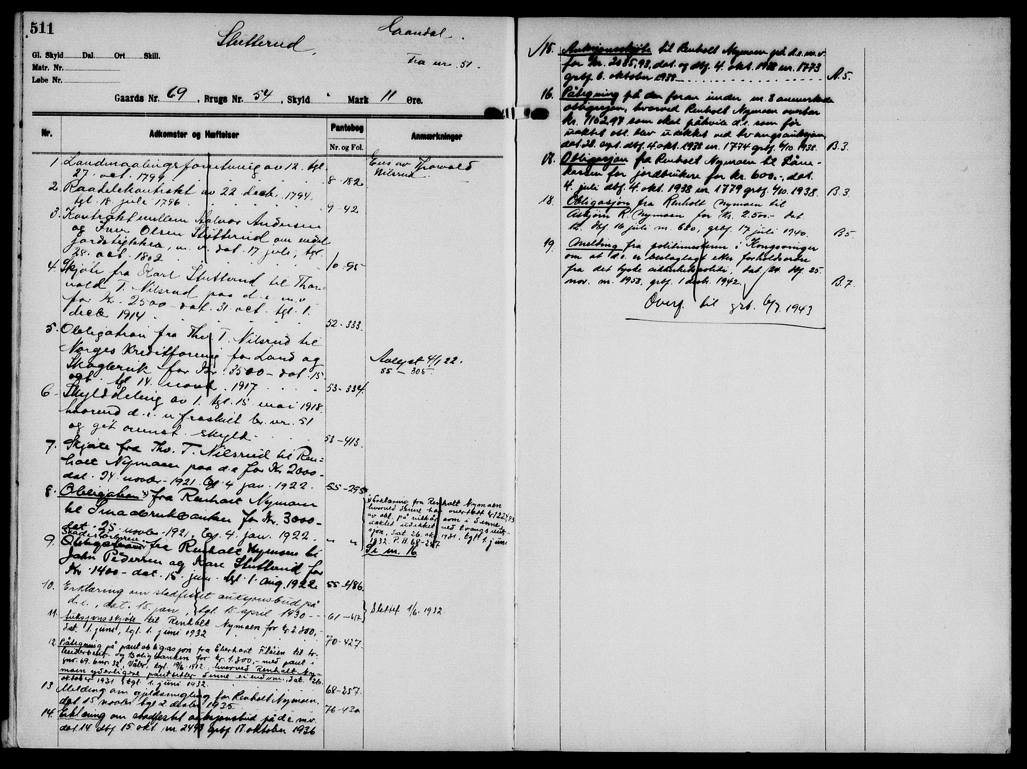 Solør tingrett, AV/SAH-TING-008/H/Ha/Hak/L0005: Panteregister nr. V, 1900-1935, s. 511