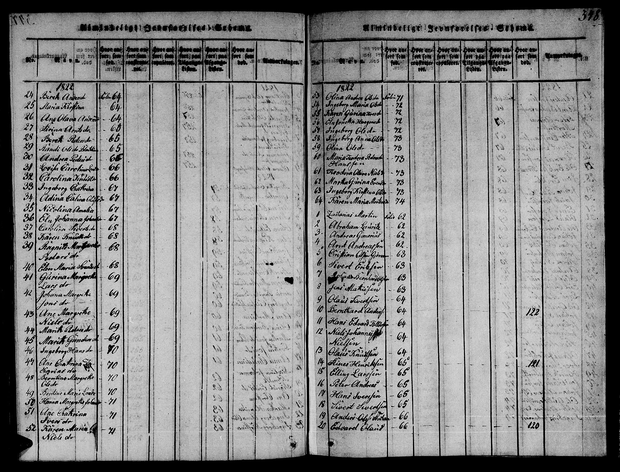 Ministerialprotokoller, klokkerbøker og fødselsregistre - Sør-Trøndelag, AV/SAT-A-1456/606/L0307: Klokkerbok nr. 606C03, 1817-1824, s. 348