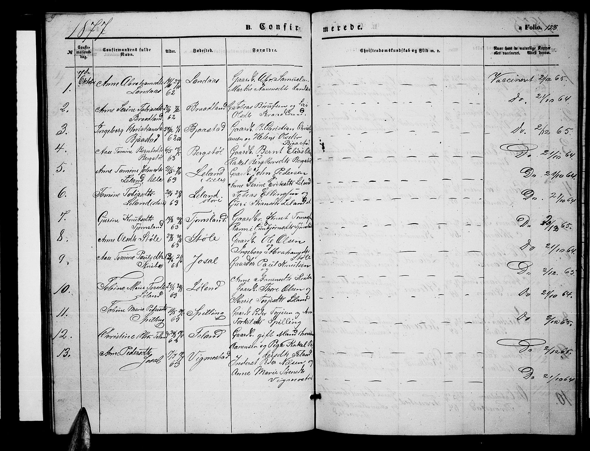 Nord-Audnedal sokneprestkontor, AV/SAK-1111-0032/F/Fb/Fbb/L0002: Klokkerbok nr. B 2, 1859-1882, s. 128