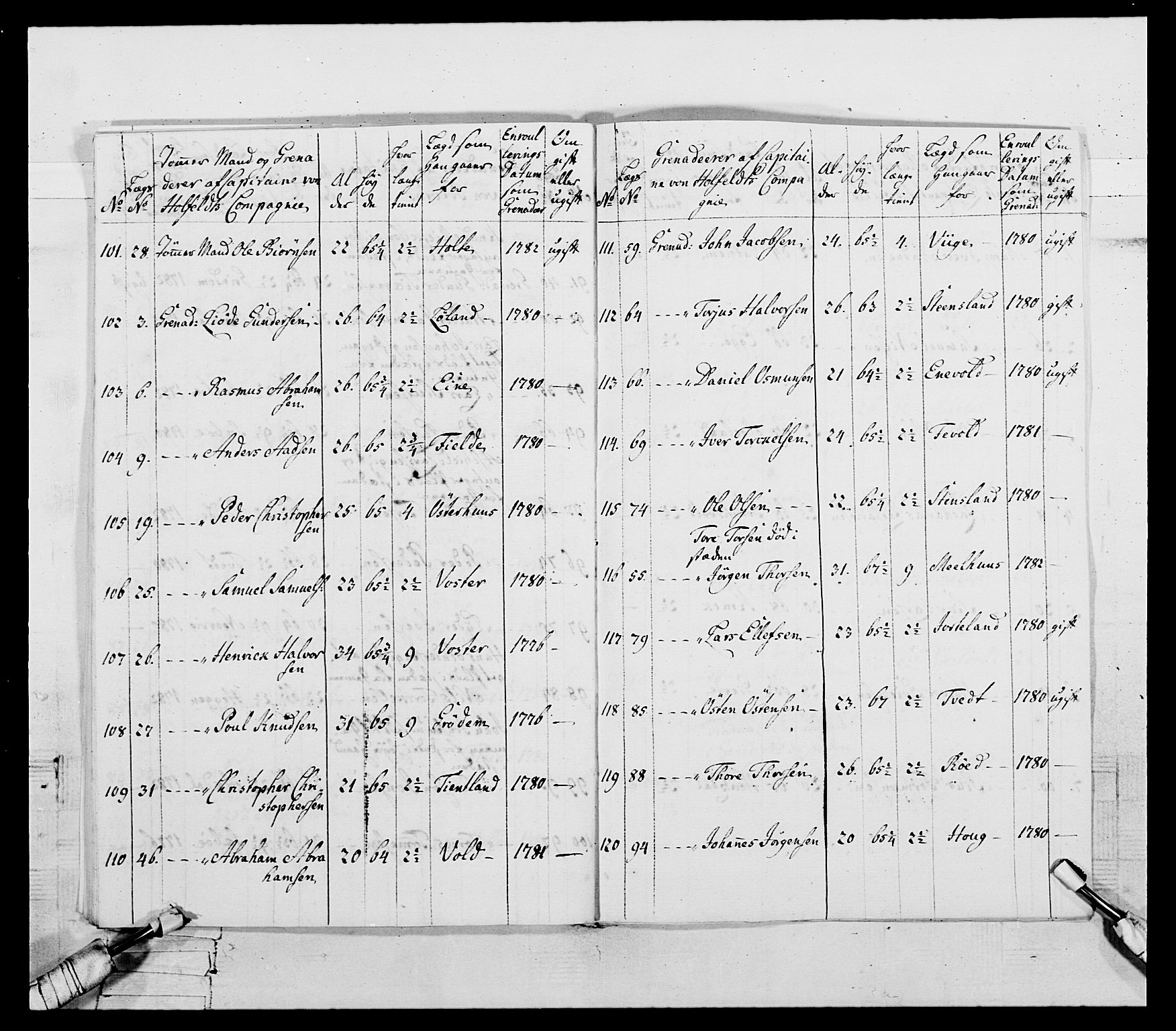 Generalitets- og kommissariatskollegiet, Det kongelige norske kommissariatskollegium, AV/RA-EA-5420/E/Eh/L0107: 2. Vesterlenske nasjonale infanteriregiment, 1782-1789, s. 32