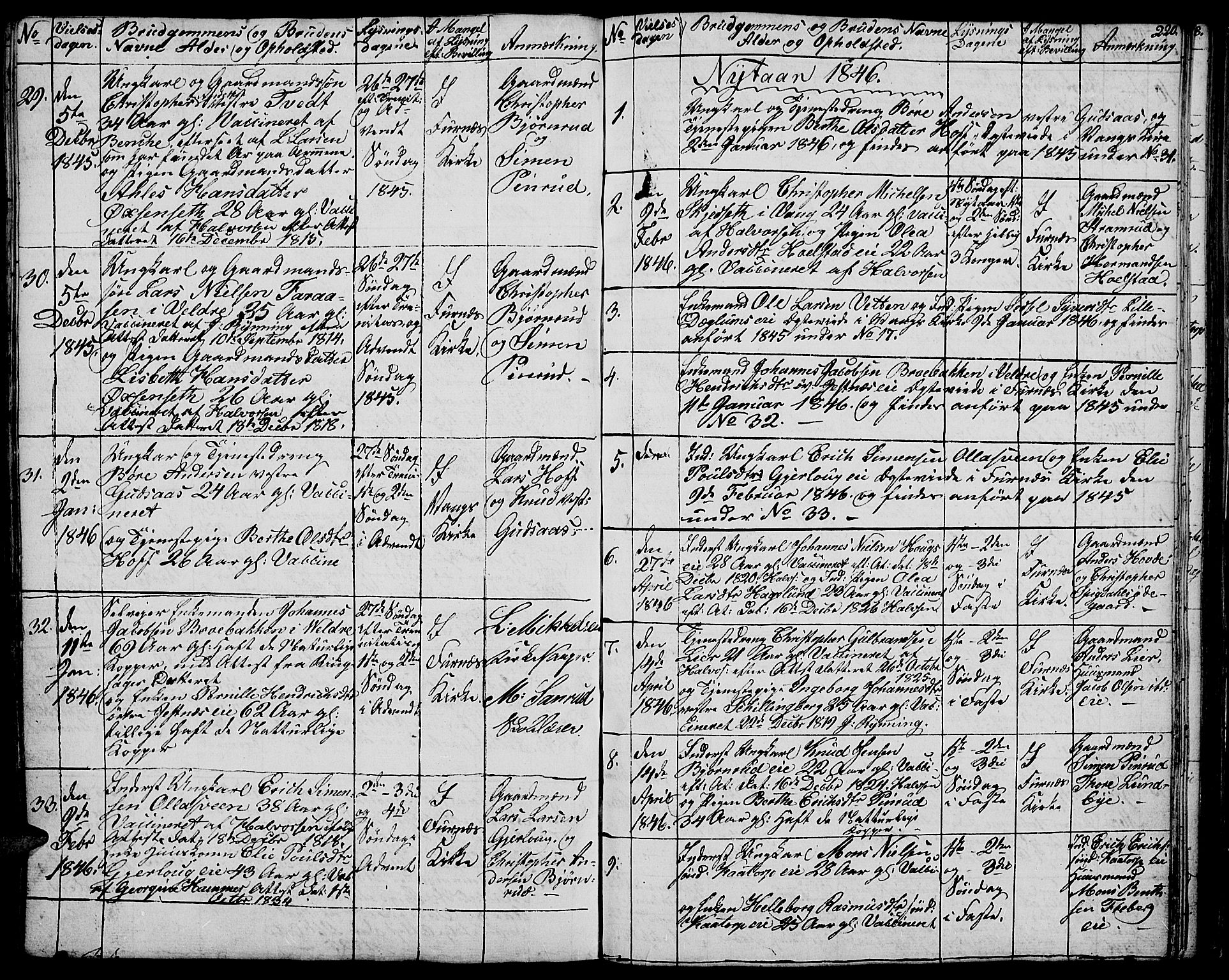 Vang prestekontor, Hedmark, AV/SAH-PREST-008/H/Ha/Hab/L0009: Klokkerbok nr. 9, 1836-1870, s. 220