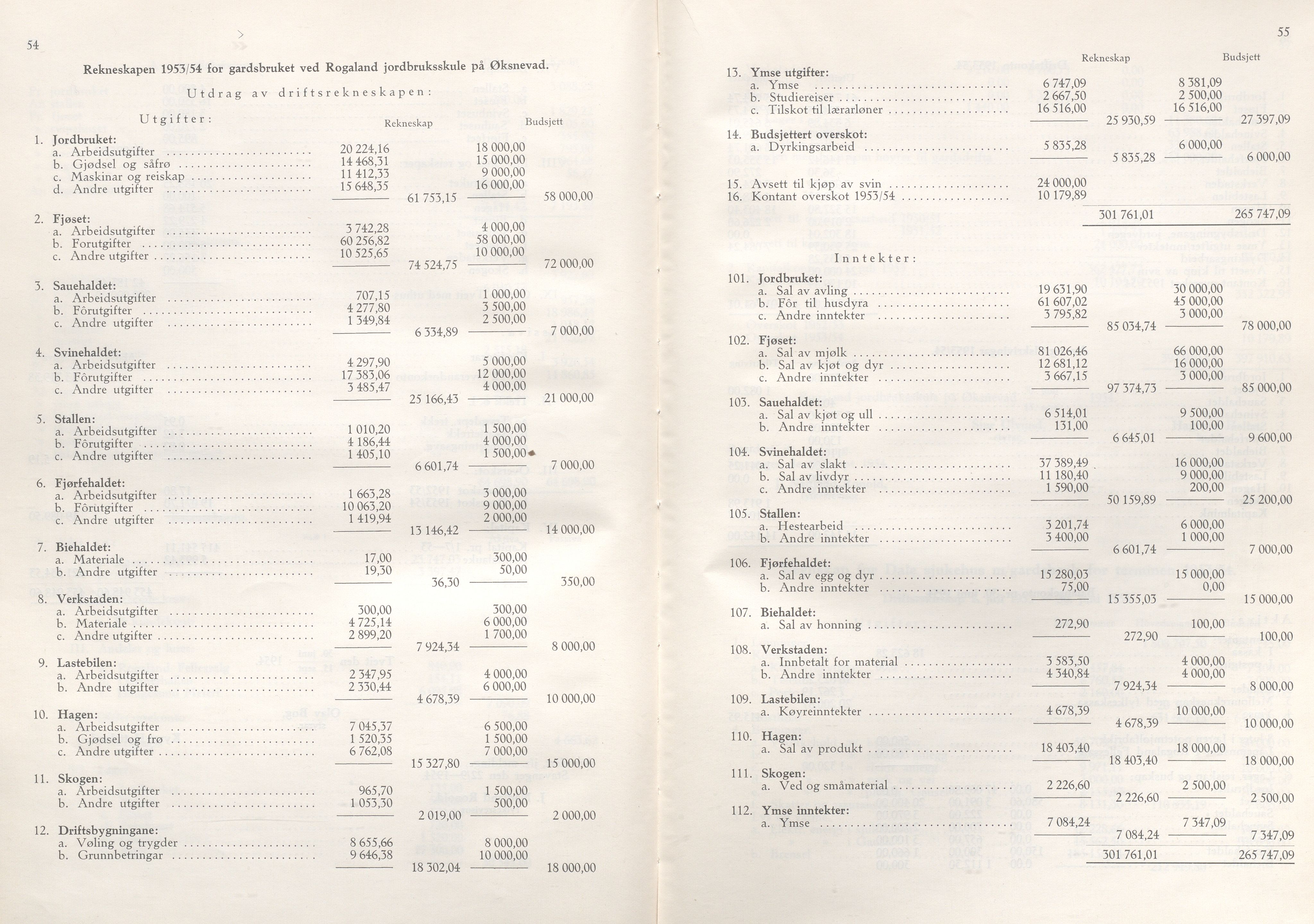 Rogaland fylkeskommune - Fylkesrådmannen , IKAR/A-900/A/Aa/Aaa/L0074: Møtebok , 1955, s. 54-55