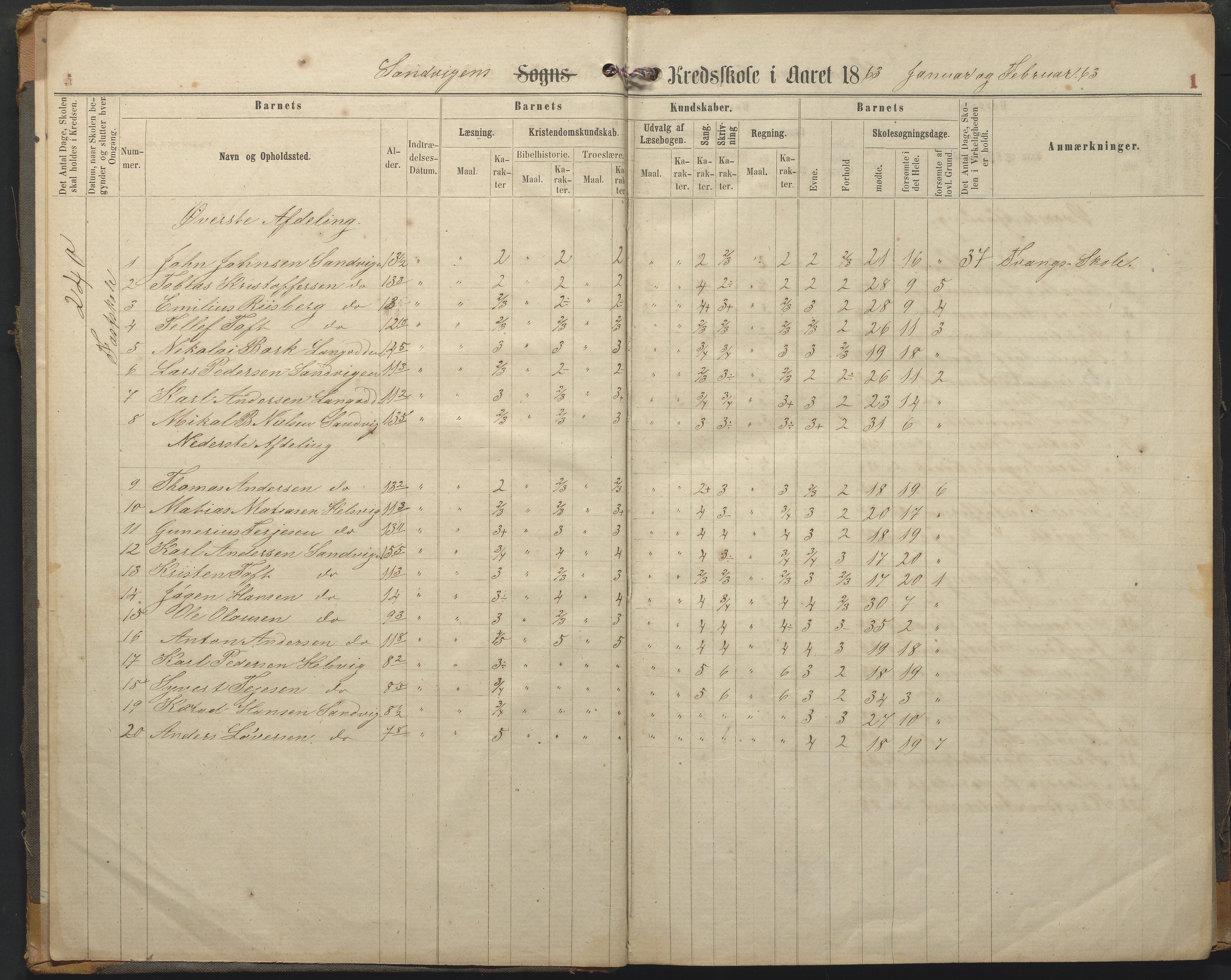 Hisøy kommune frem til 1991, AAKS/KA0922-PK/33/L0002: Skoleprotokoll, 1863-1881, s. 1