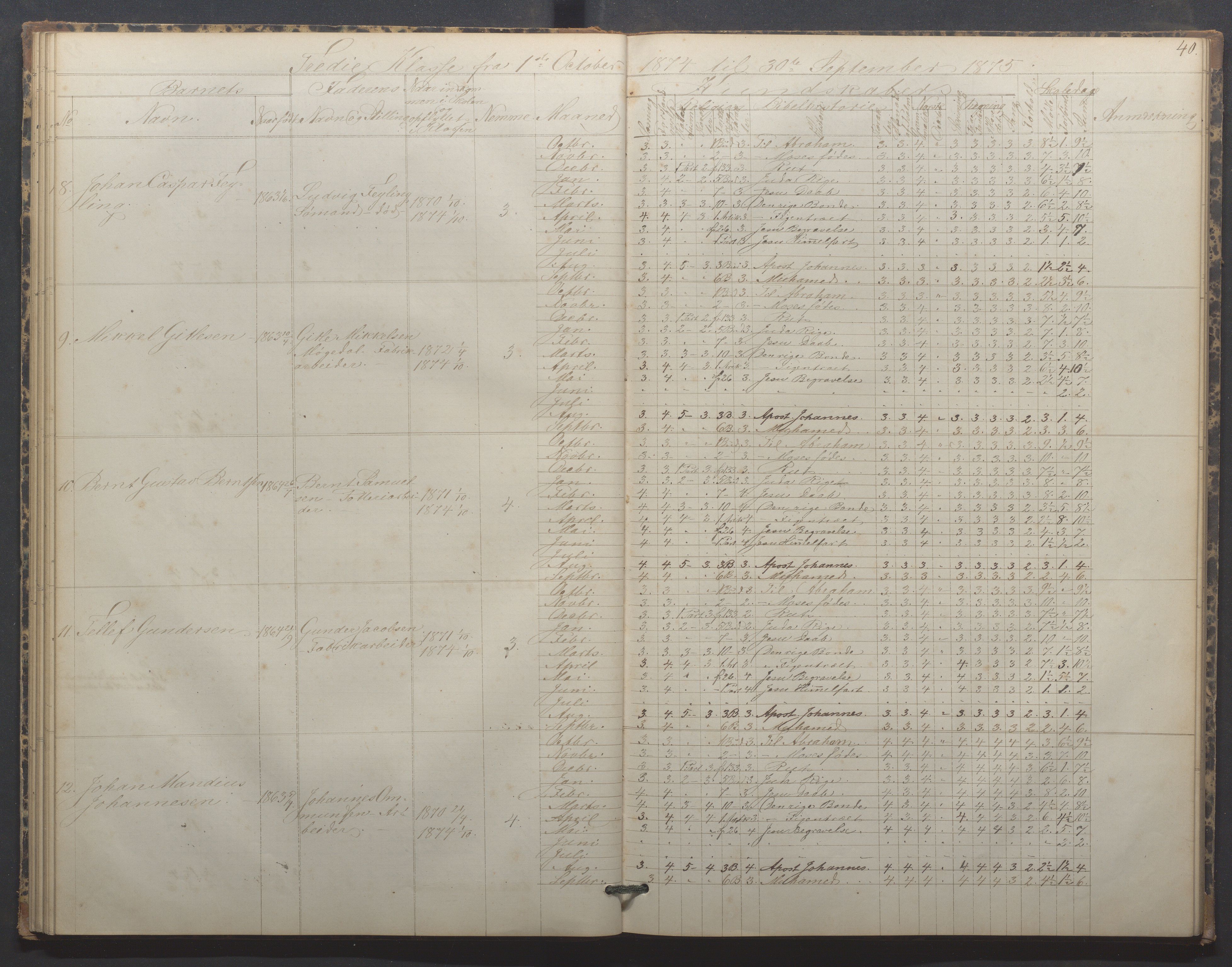 Egersund kommune (Ladested) - Egersund almueskole/folkeskole, IKAR/K-100521/H/L0015: Skoleprotokoll - Almueskolen, 3. klasse, 1873-1877, s. 40