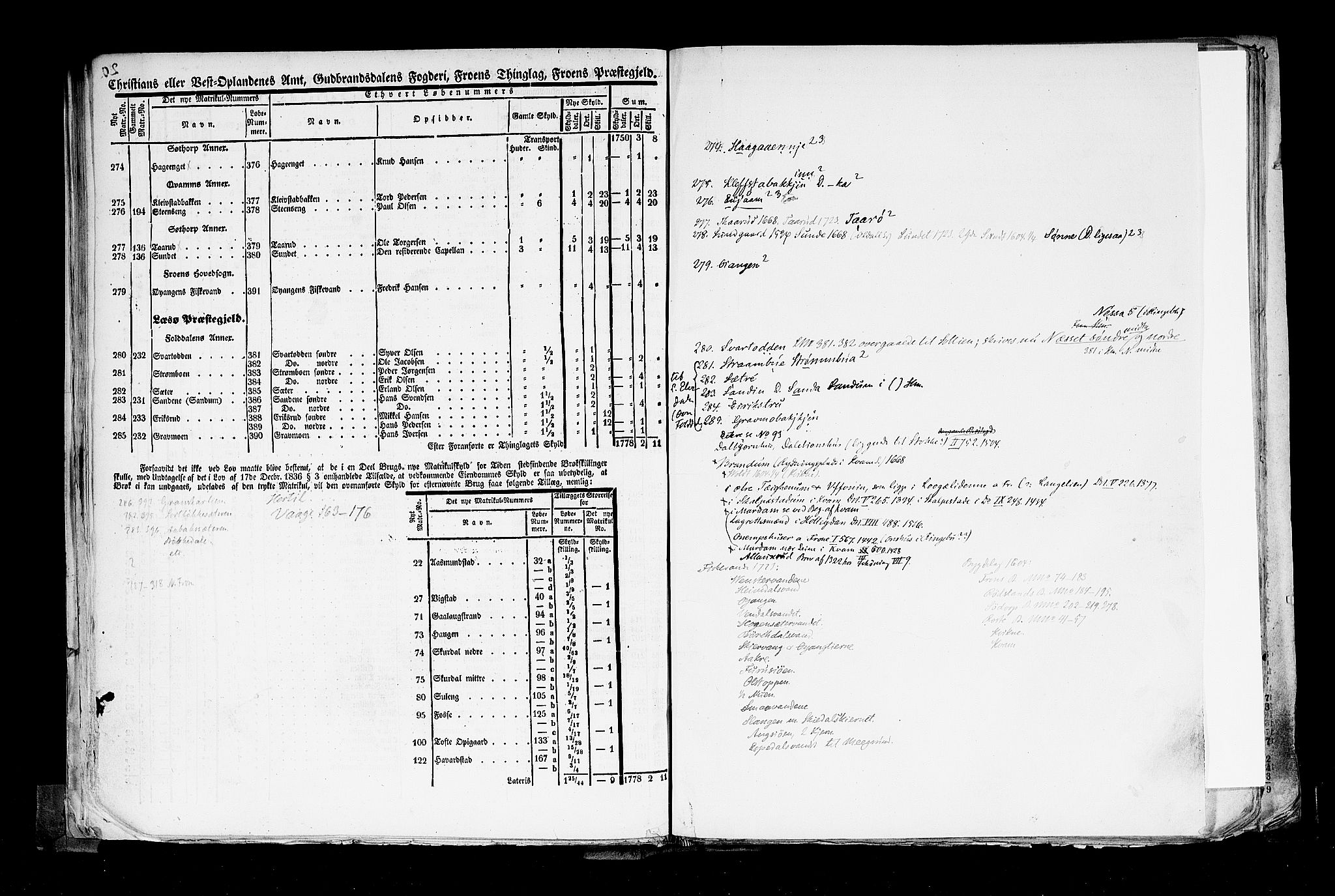 Rygh, RA/PA-0034/F/Fb/L0004: Matrikkelen for 1838 - Christians amt (Oppland fylke), 1838, s. 20b