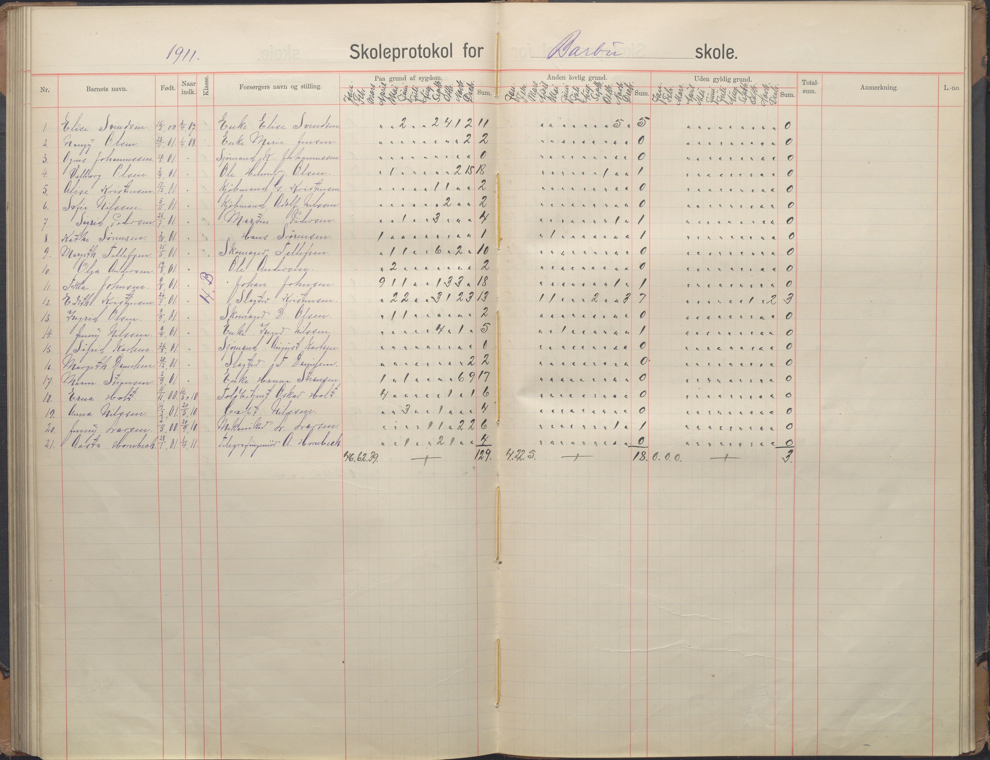 Arendal kommune, Katalog I, AAKS/KA0906-PK-I/07/L0167: Skoleprotokoll for friskolen, 1903-1912