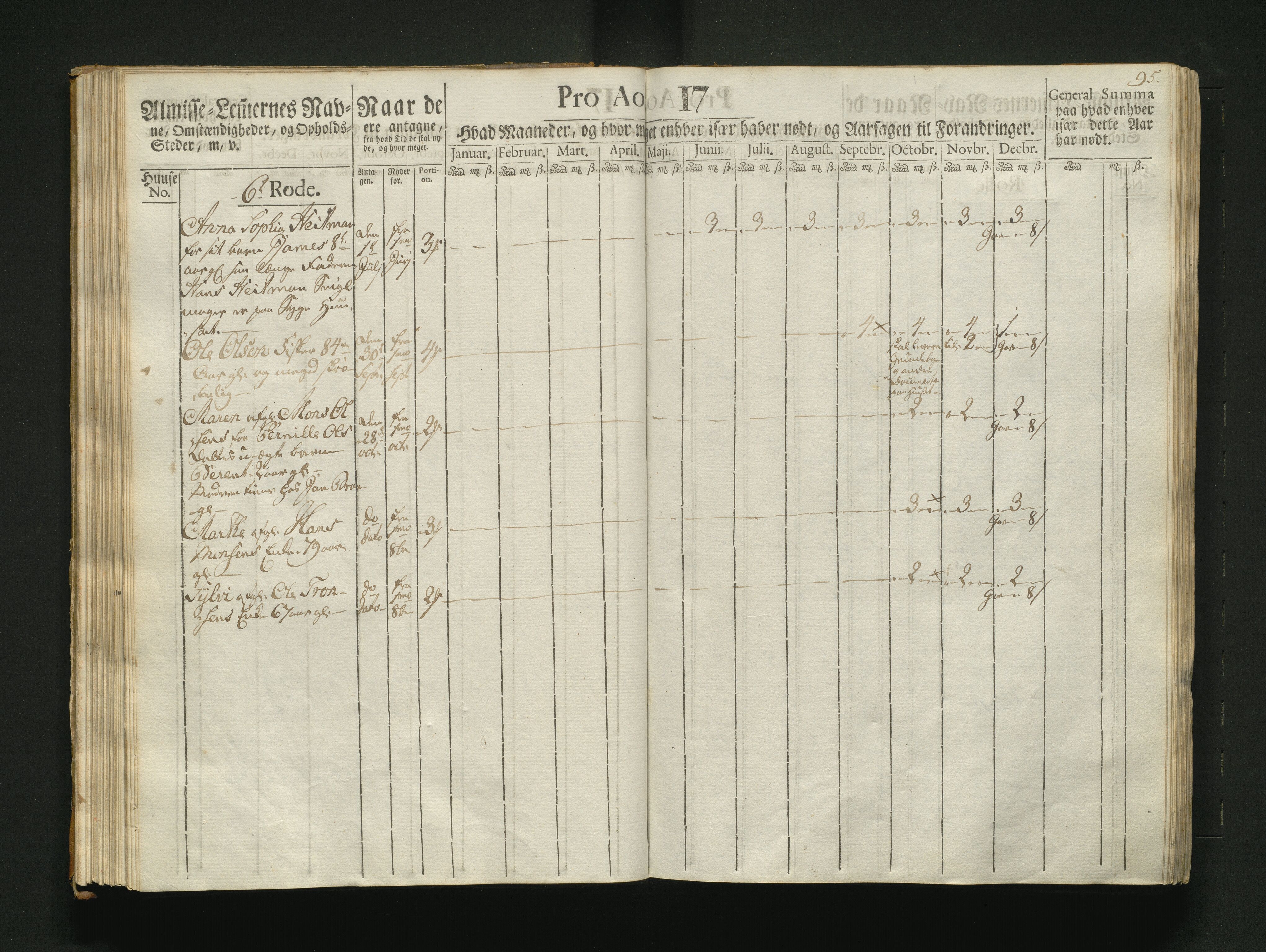 Overfattigkommisjonen i Bergen, AV/SAB-A-89001/F/L0007: Utdelingsbok for fattige i Nykirkesoknet, 1786-1790, s. 94b-95a