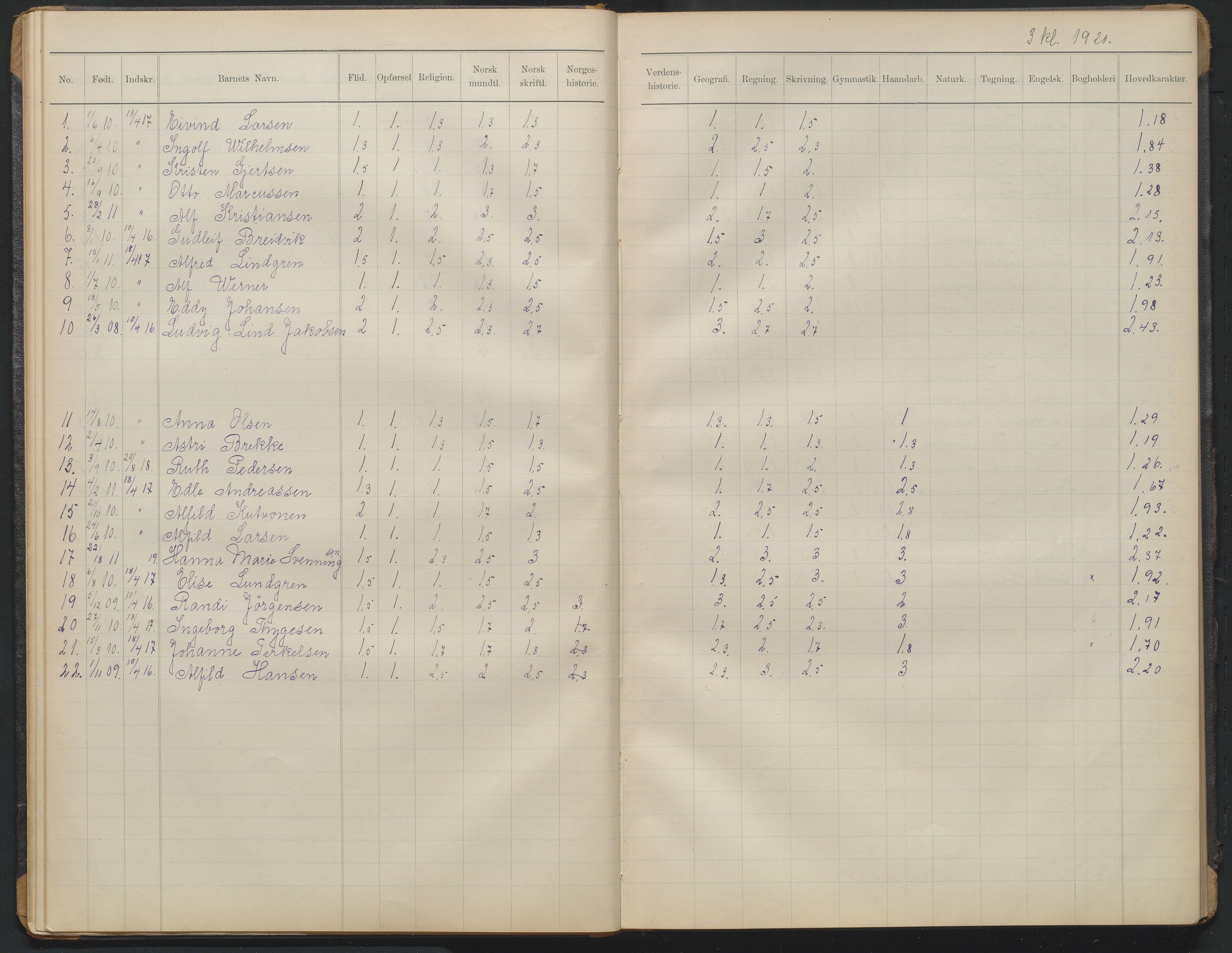 Arendal kommune, Katalog I, AAKS/KA0906-PK-I/07/L0372: Eksamensprotokoll 3. klasse, 1906-1958