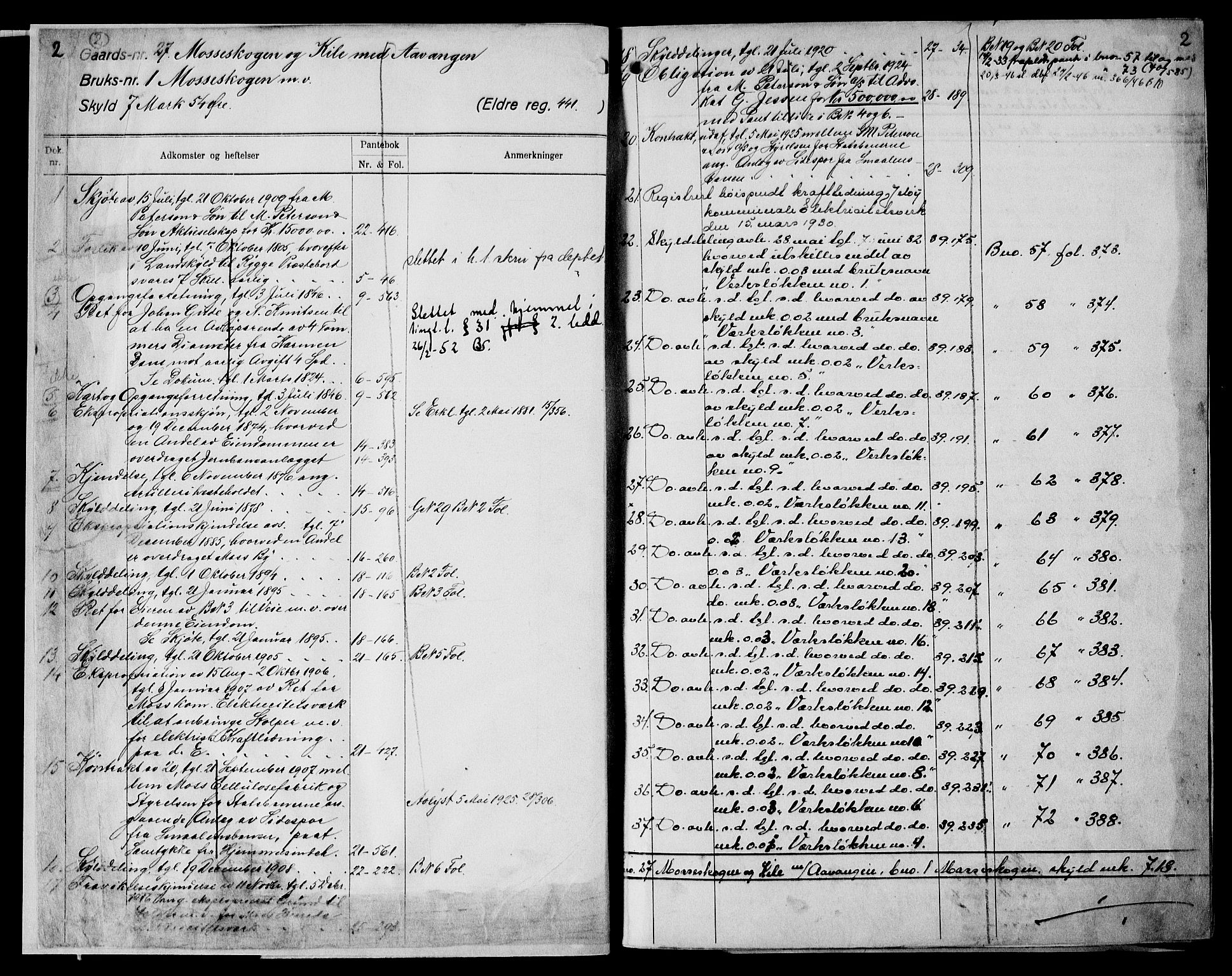Moss sorenskriveri, AV/SAO-A-10168: Panteregister nr. XI 5, 1834-1961, s. 2