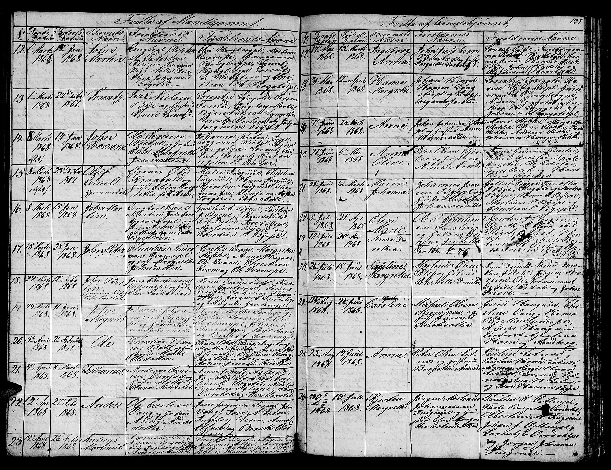 Ministerialprotokoller, klokkerbøker og fødselsregistre - Nord-Trøndelag, SAT/A-1458/730/L0299: Klokkerbok nr. 730C02, 1849-1871, s. 135