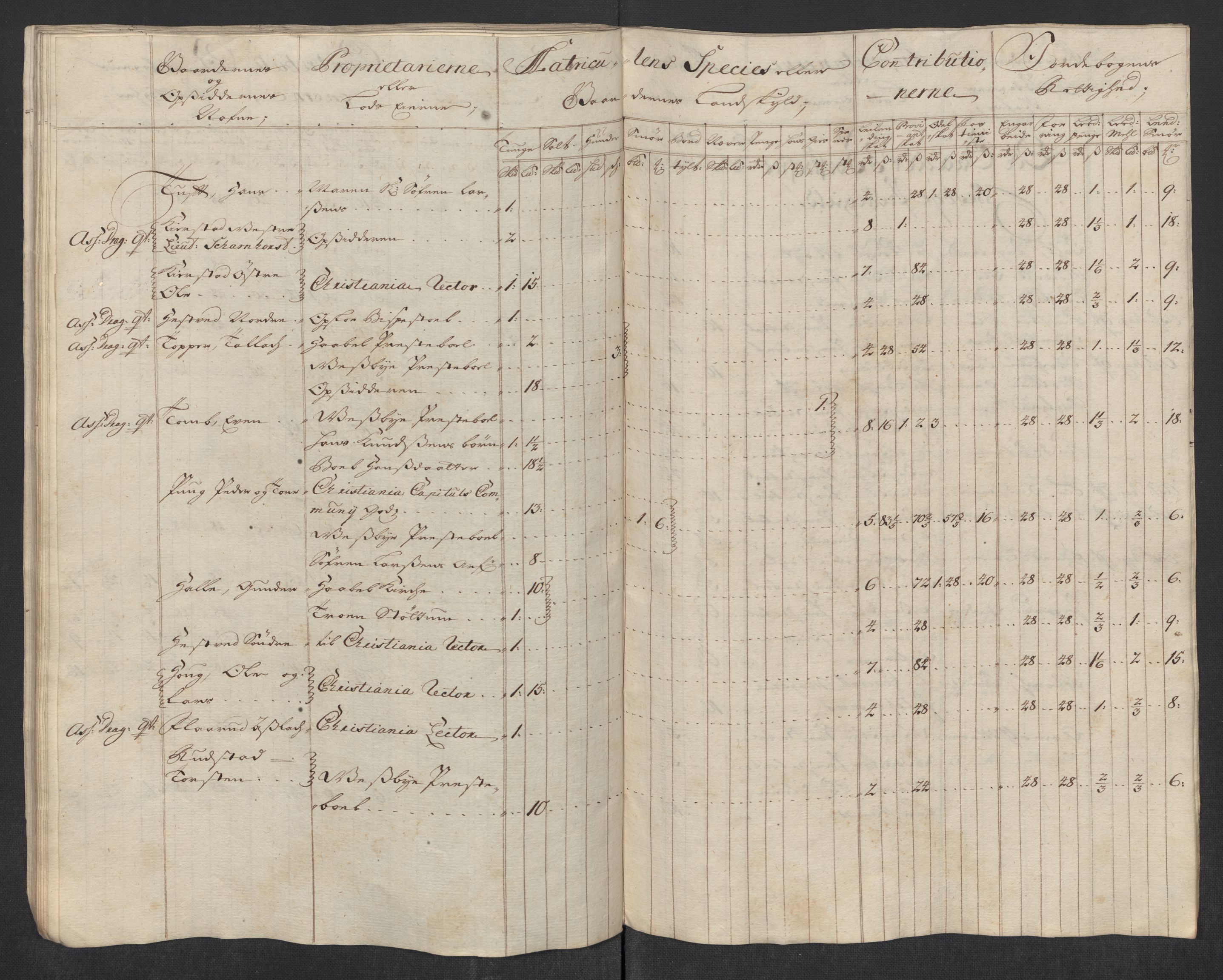 Rentekammeret inntil 1814, Reviderte regnskaper, Fogderegnskap, AV/RA-EA-4092/R10/L0456: Fogderegnskap Aker og Follo, 1718, s. 82