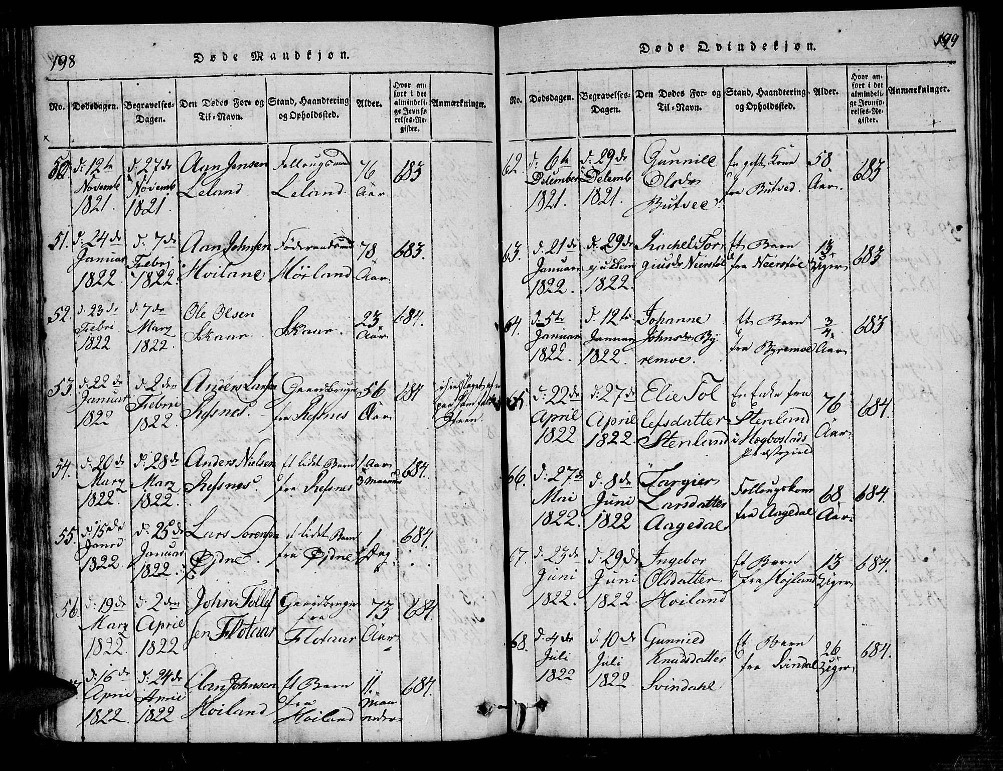 Bjelland sokneprestkontor, SAK/1111-0005/F/Fa/Fac/L0001: Ministerialbok nr. A 1, 1815-1866, s. 198-199