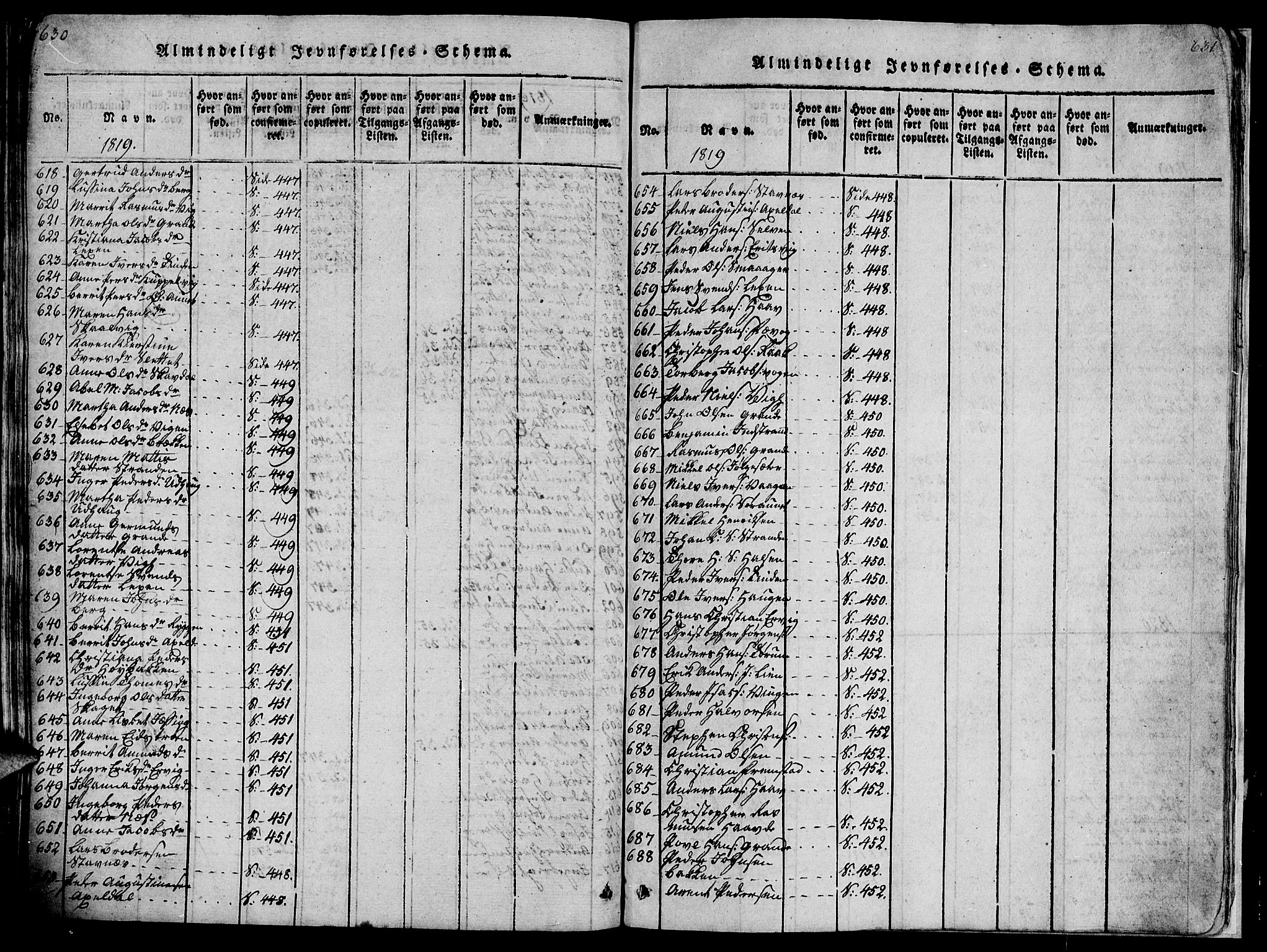 Ministerialprotokoller, klokkerbøker og fødselsregistre - Sør-Trøndelag, AV/SAT-A-1456/659/L0744: Klokkerbok nr. 659C01, 1818-1825, s. 630-631