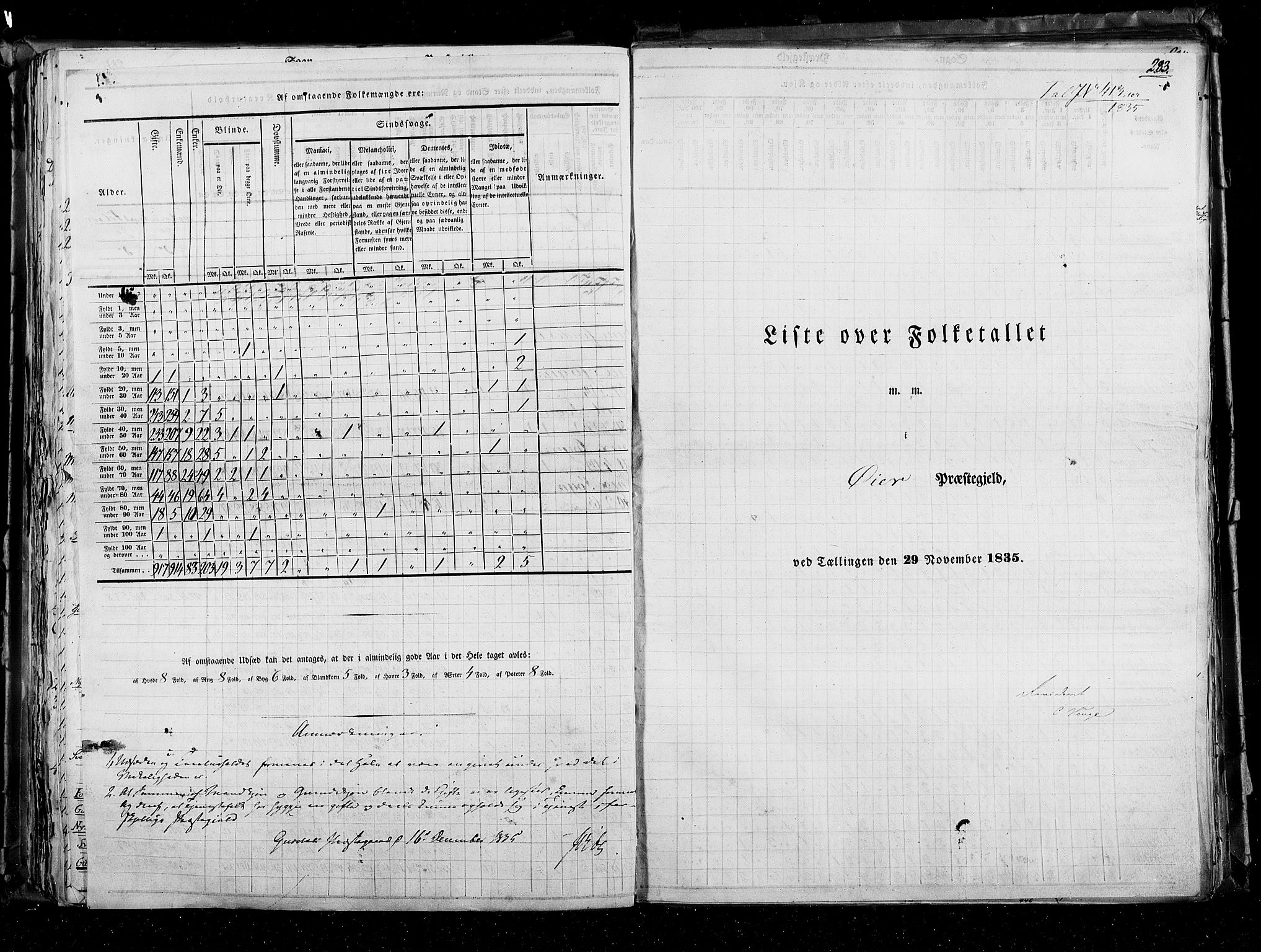 RA, Folketellingen 1835, bind 3: Hedemarken amt og Kristians amt, 1835, s. 283