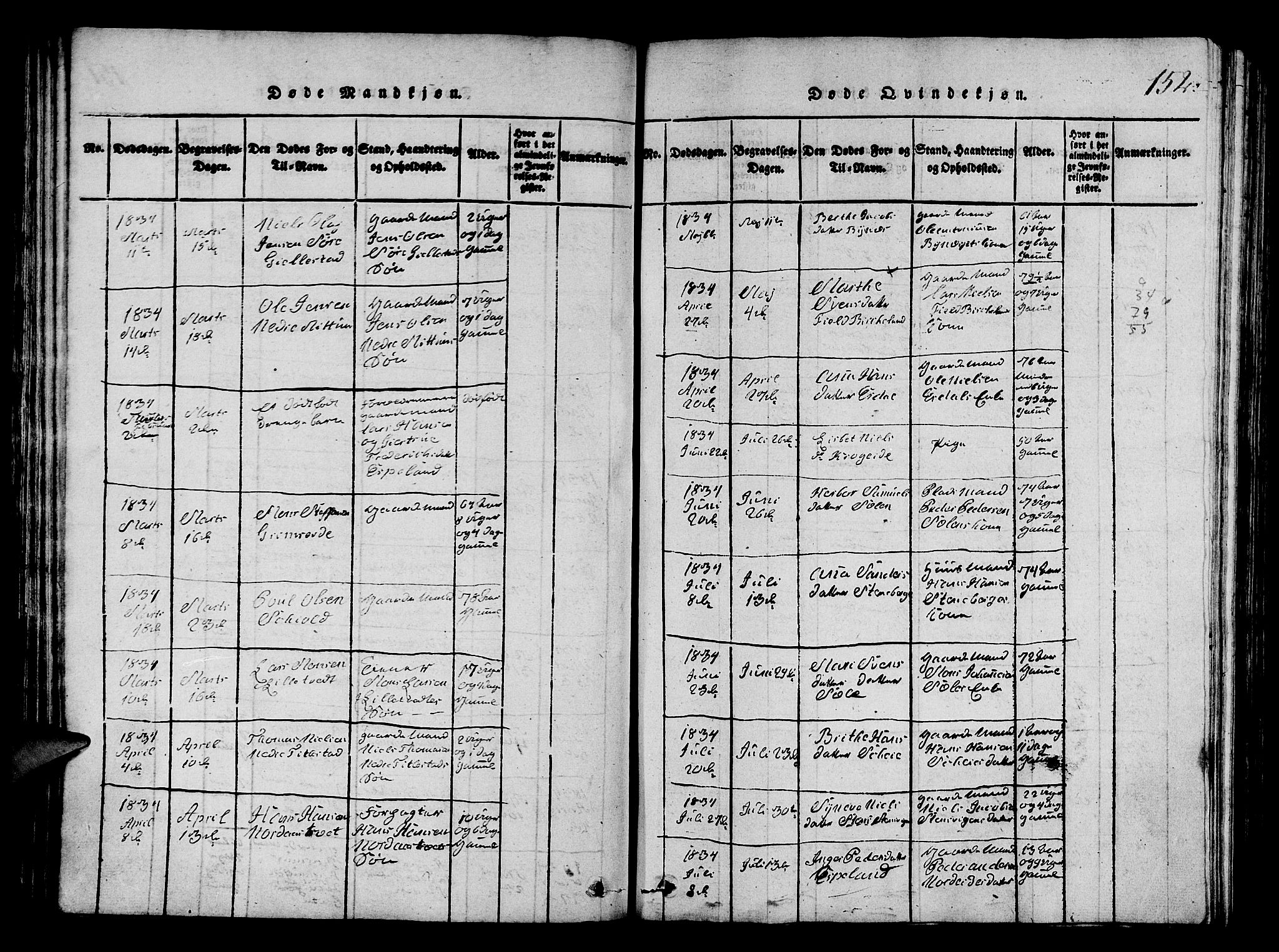 Fana Sokneprestembete, AV/SAB-A-75101/H/Hab/Haba/L0001: Klokkerbok nr. A 1, 1816-1836, s. 152