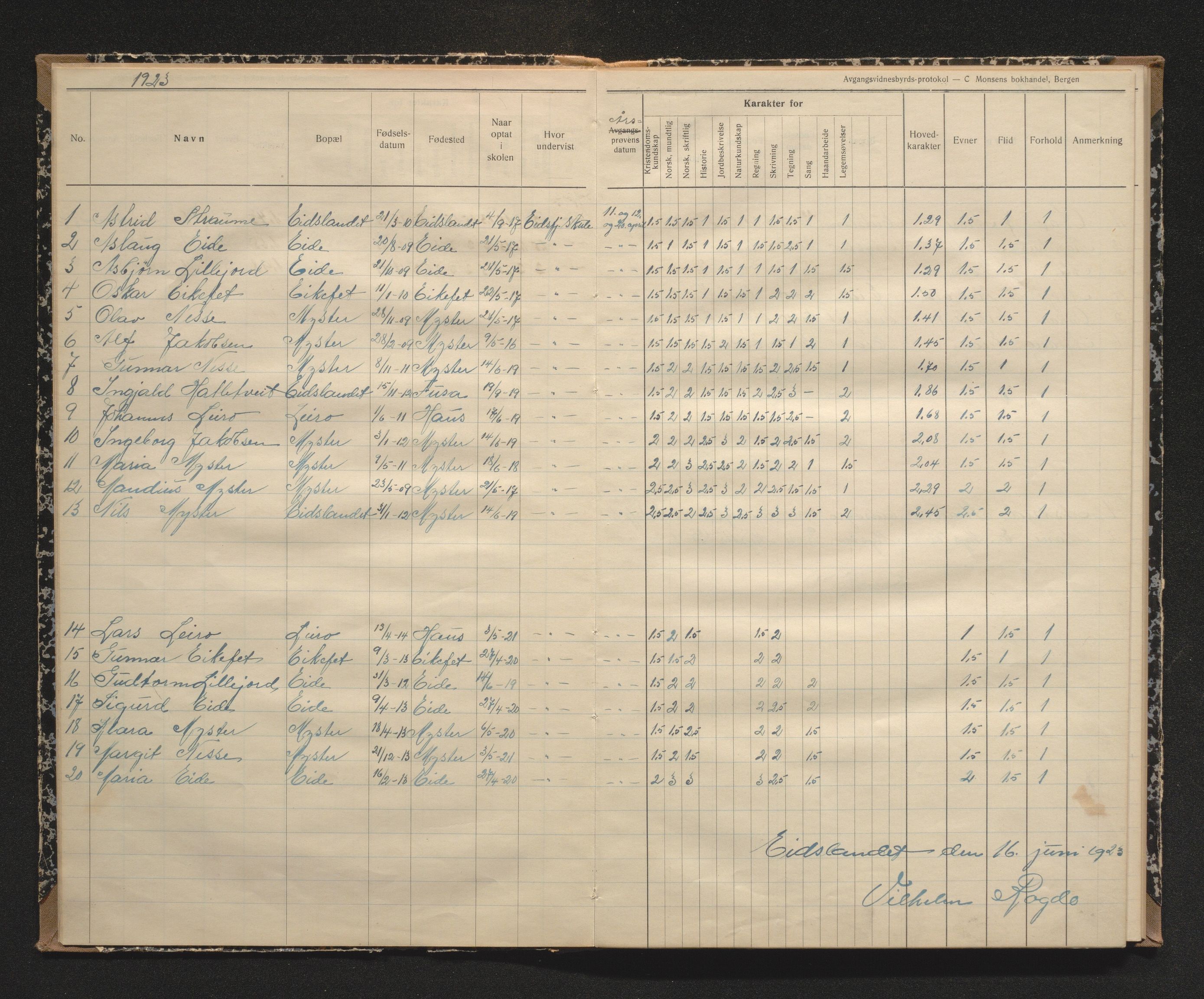 Bruvik kommune. Barneskulane, IKAH/1251a-231/F/Fd/L0006: Skuleprotokoll for Eidsfjord skule, 1919-1937