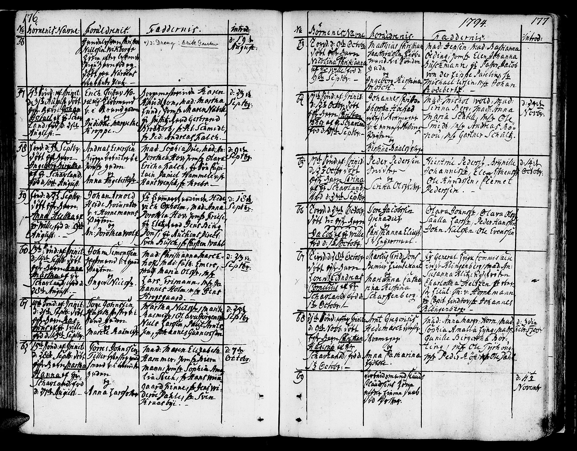 Ministerialprotokoller, klokkerbøker og fødselsregistre - Sør-Trøndelag, SAT/A-1456/602/L0104: Ministerialbok nr. 602A02, 1774-1814, s. 176-177