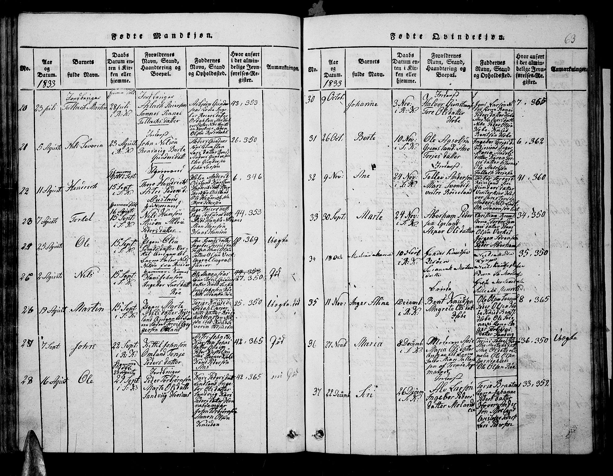 Søndeled sokneprestkontor, AV/SAK-1111-0038/F/Fb/L0002: Klokkerbok nr. B 2, 1816-1839, s. 63