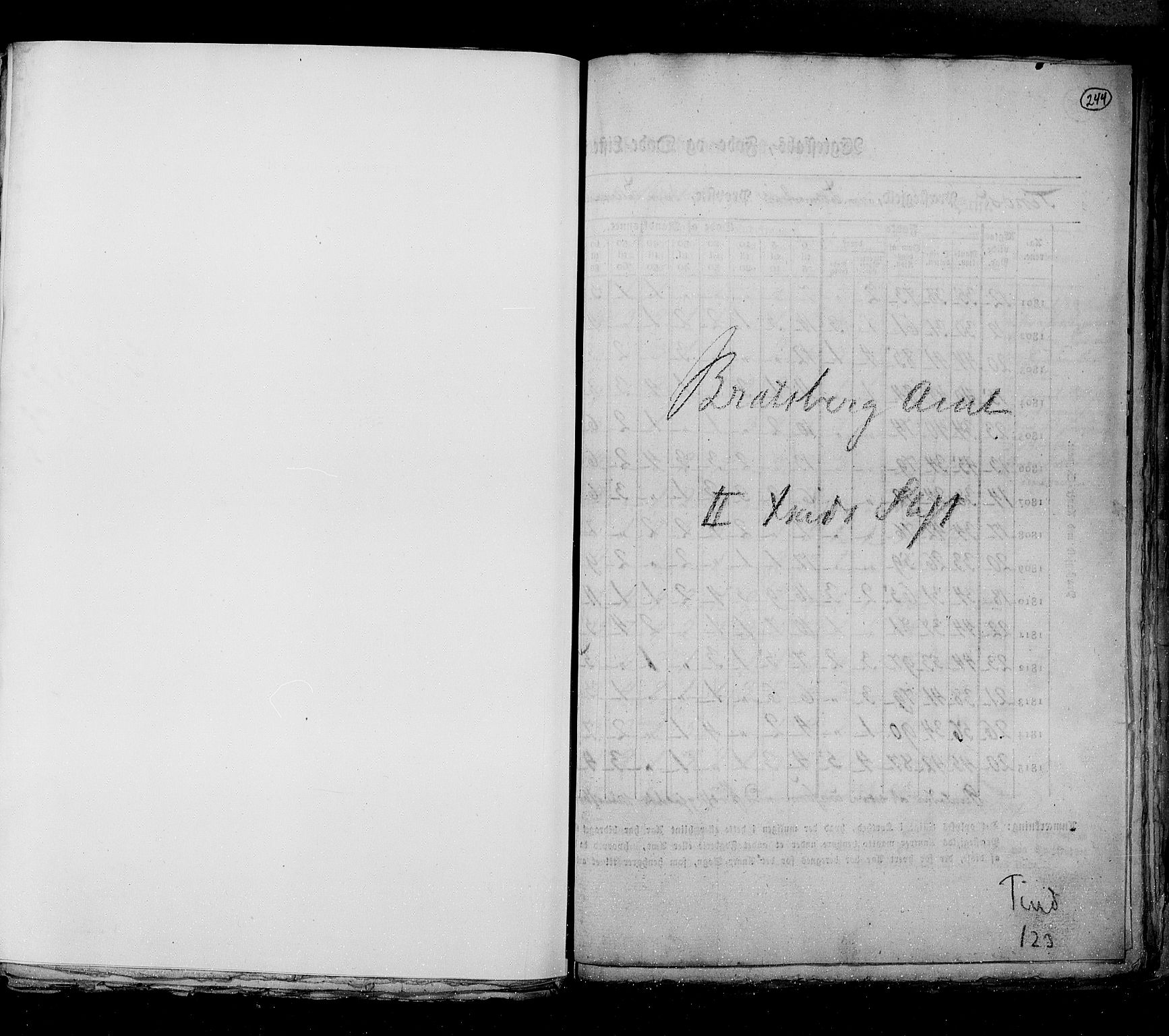 RA, Folketellingen 1815, bind 6: Folkemengdens bevegelse i Akershus stift og Kristiansand stift, 1815, s. 244