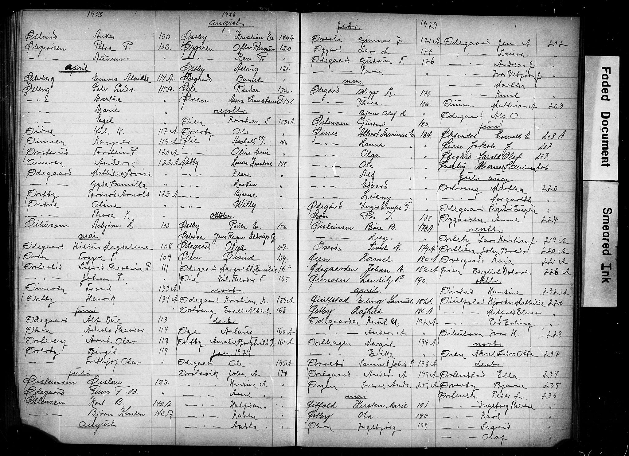 Oslo politidistrikt, AV/SAO-A-10085/E/Ee/Eefa/L0014: Register til emigrantprotokollene, 1927-1938