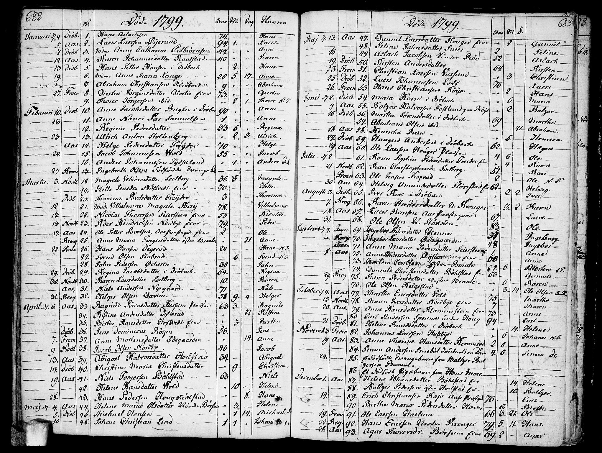 Ås prestekontor Kirkebøker, AV/SAO-A-10894/F/Fa/L0002: Ministerialbok nr. I 2, 1778-1813, s. 682-683