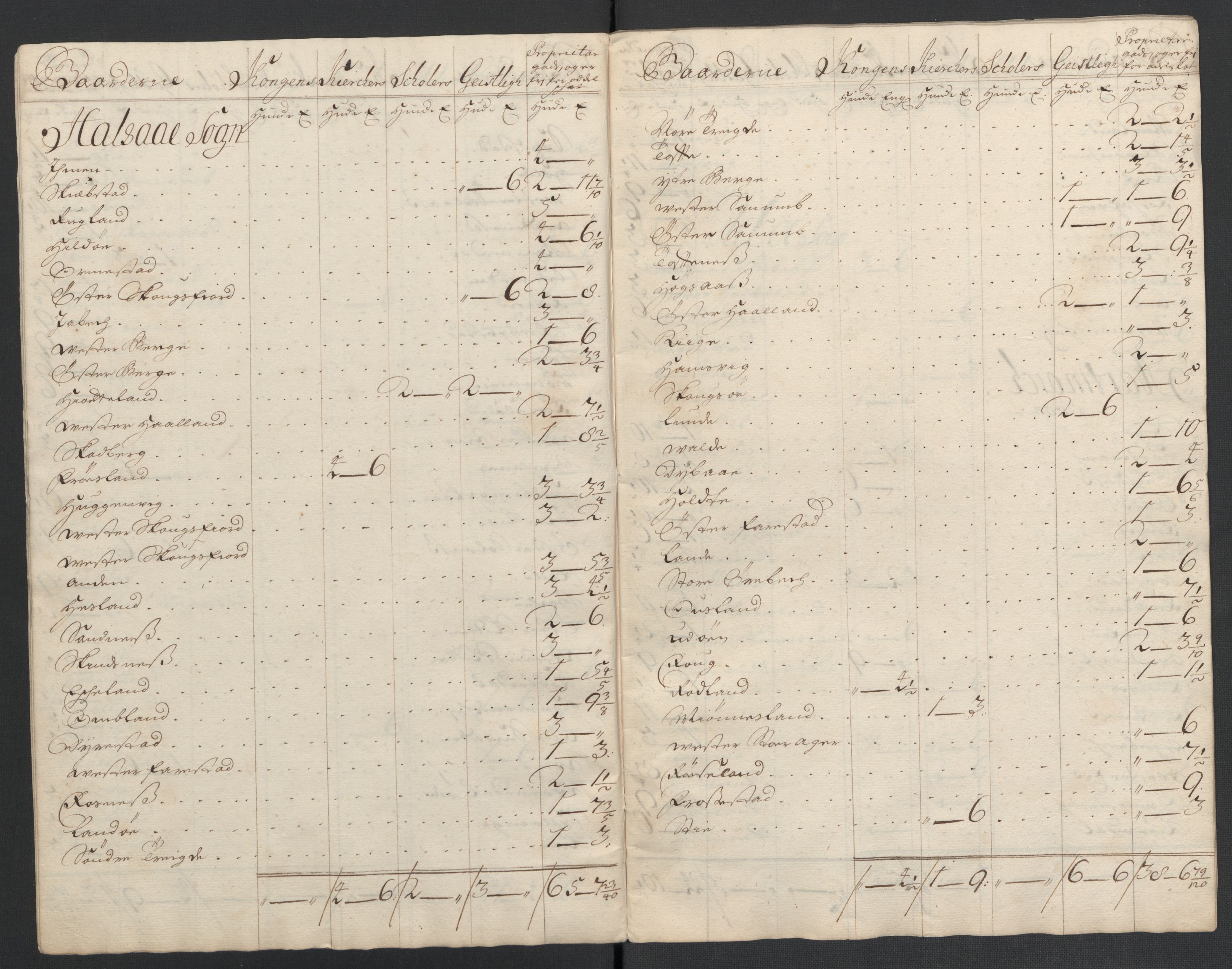 Rentekammeret inntil 1814, Reviderte regnskaper, Fogderegnskap, RA/EA-4092/R43/L2552: Fogderegnskap Lista og Mandal, 1705-1709, s. 177