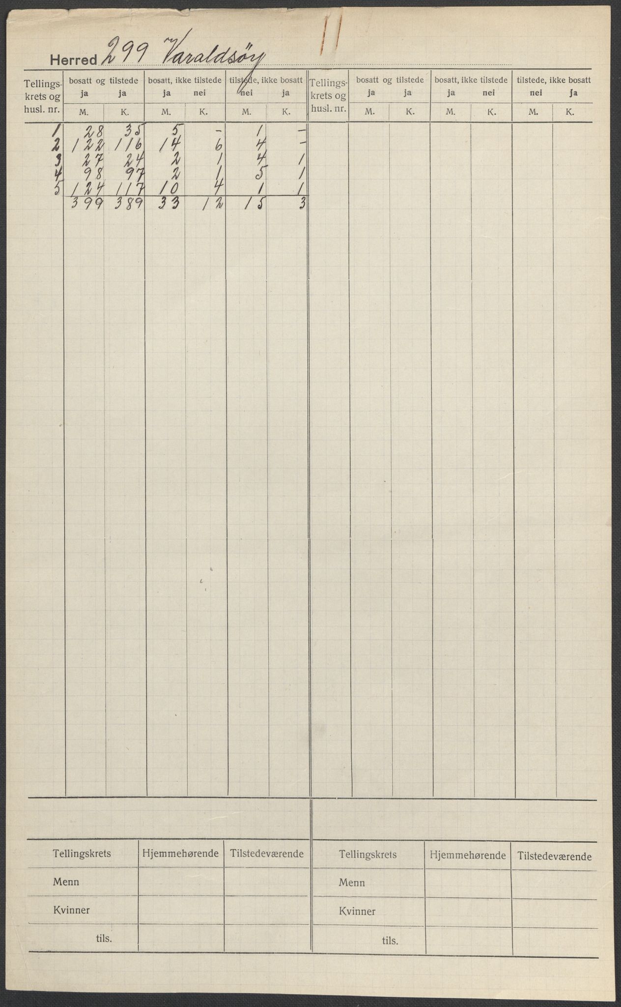 SAB, Folketelling 1920 for 1225 Varaldsøy herred, 1920, s. 1