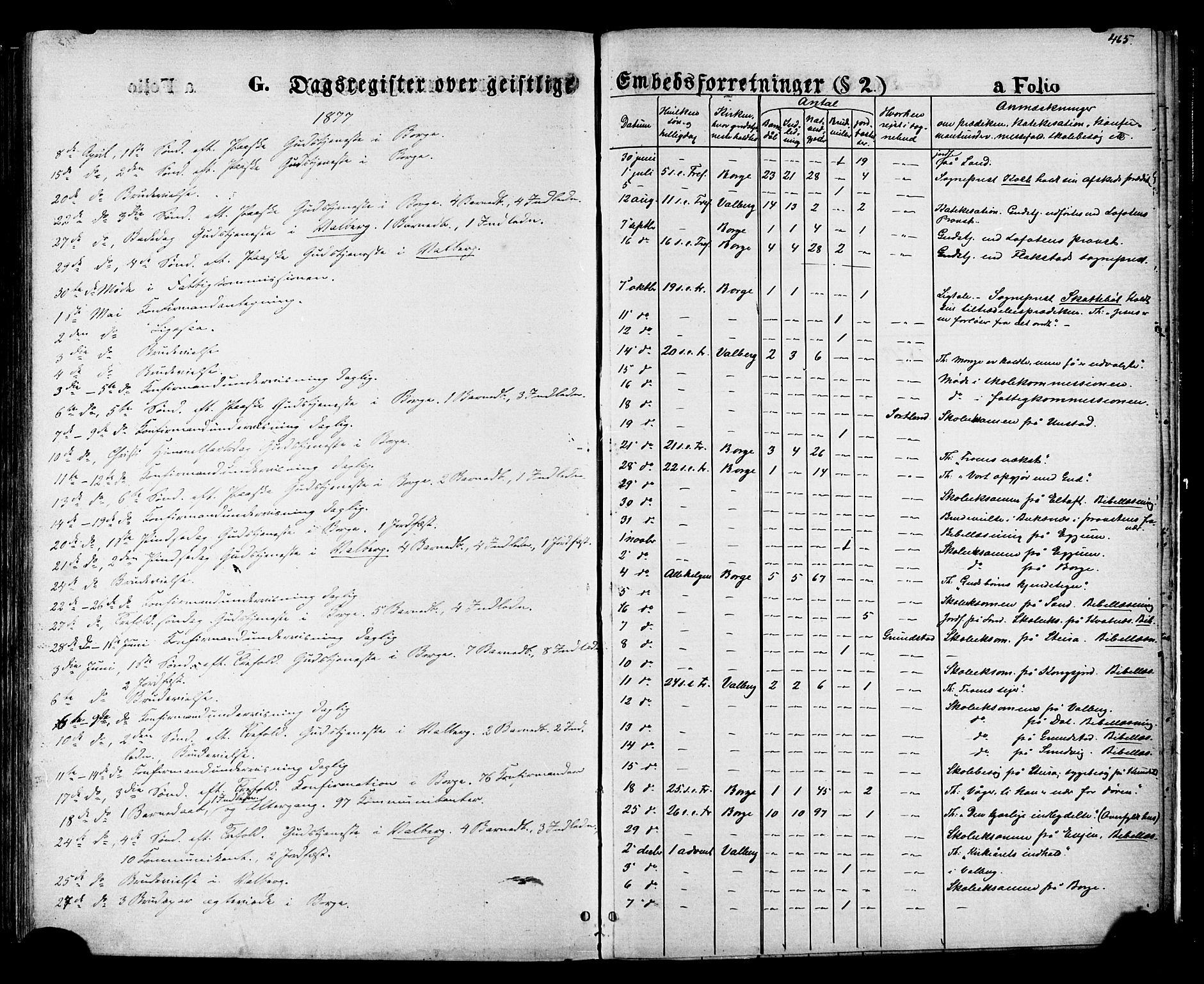 Ministerialprotokoller, klokkerbøker og fødselsregistre - Nordland, AV/SAT-A-1459/880/L1132: Ministerialbok nr. 880A06, 1869-1887, s. 465