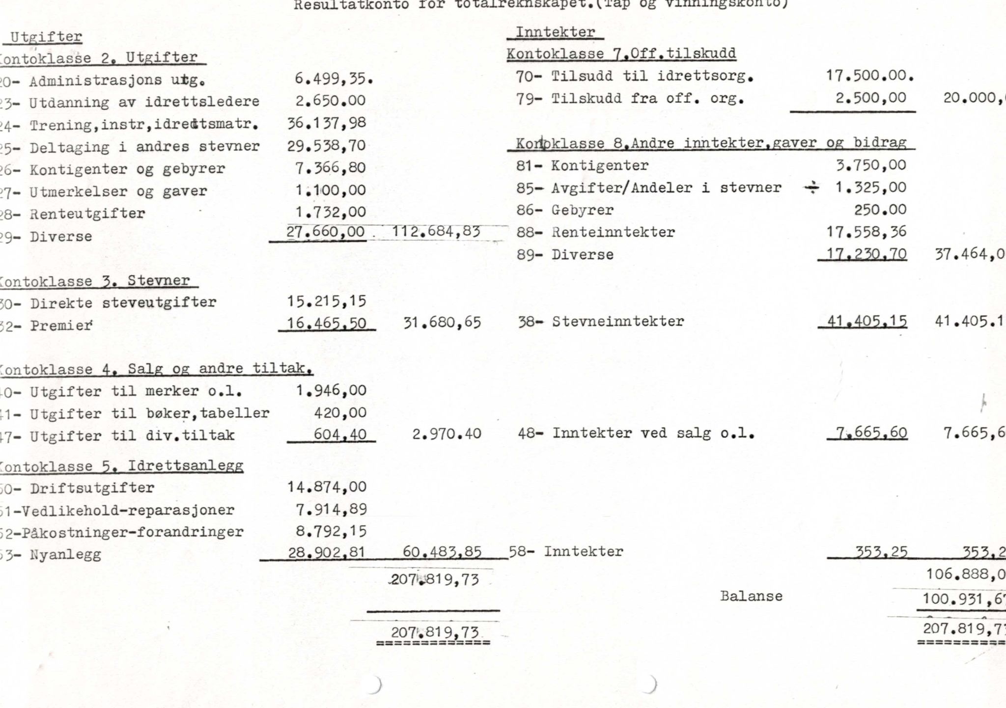 Seljord Idrettslag, VTM/A-1034/A/Ab/L0001: Årsmeldingar, 1980