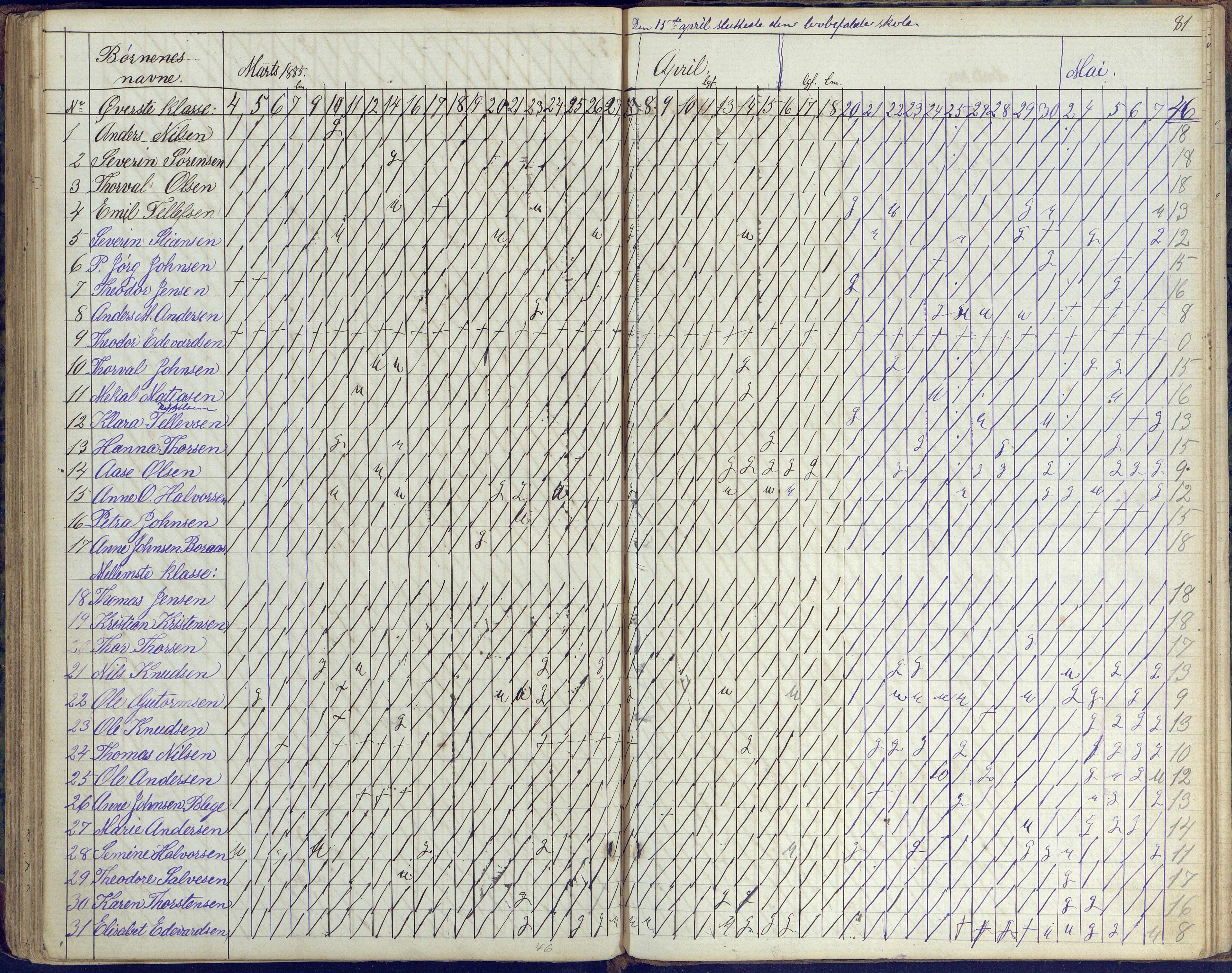 Flosta kommune, Vatnebu skole, AAKS/KA0916-550d/F3/L0001: Skoleprotokoll, 1863-1884, s. 81