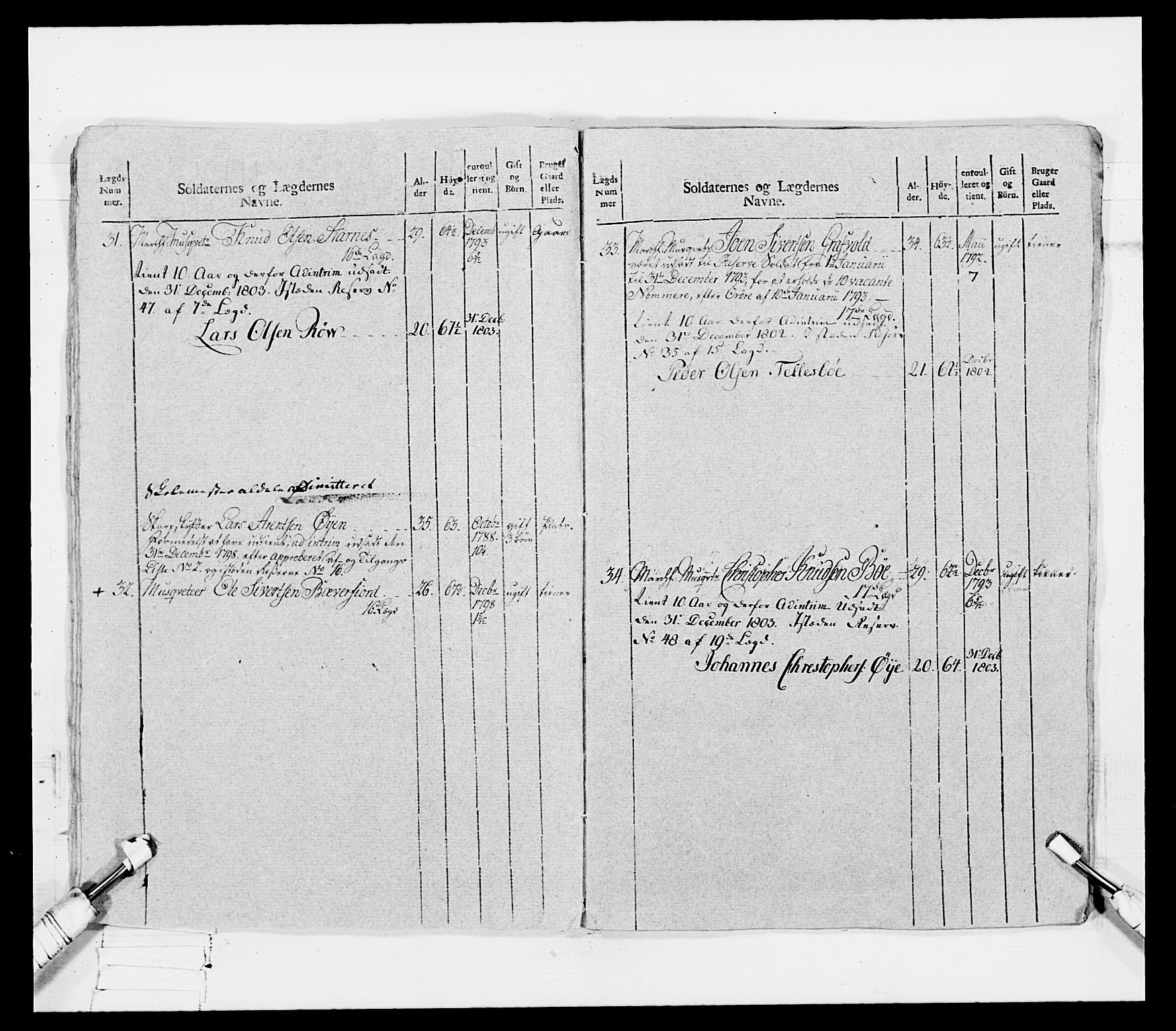 Generalitets- og kommissariatskollegiet, Det kongelige norske kommissariatskollegium, AV/RA-EA-5420/E/Eh/L0080: 2. Trondheimske nasjonale infanteriregiment, 1792-1800, s. 234