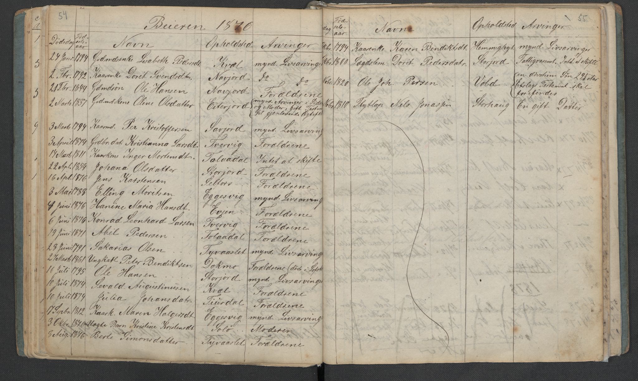 Gildeskål lensmannskontor, AV/SAT-A-4368/1/02/L0002: 2.01.02 - Dødsfallsprotokoll, 1868-1891, s. 54-55