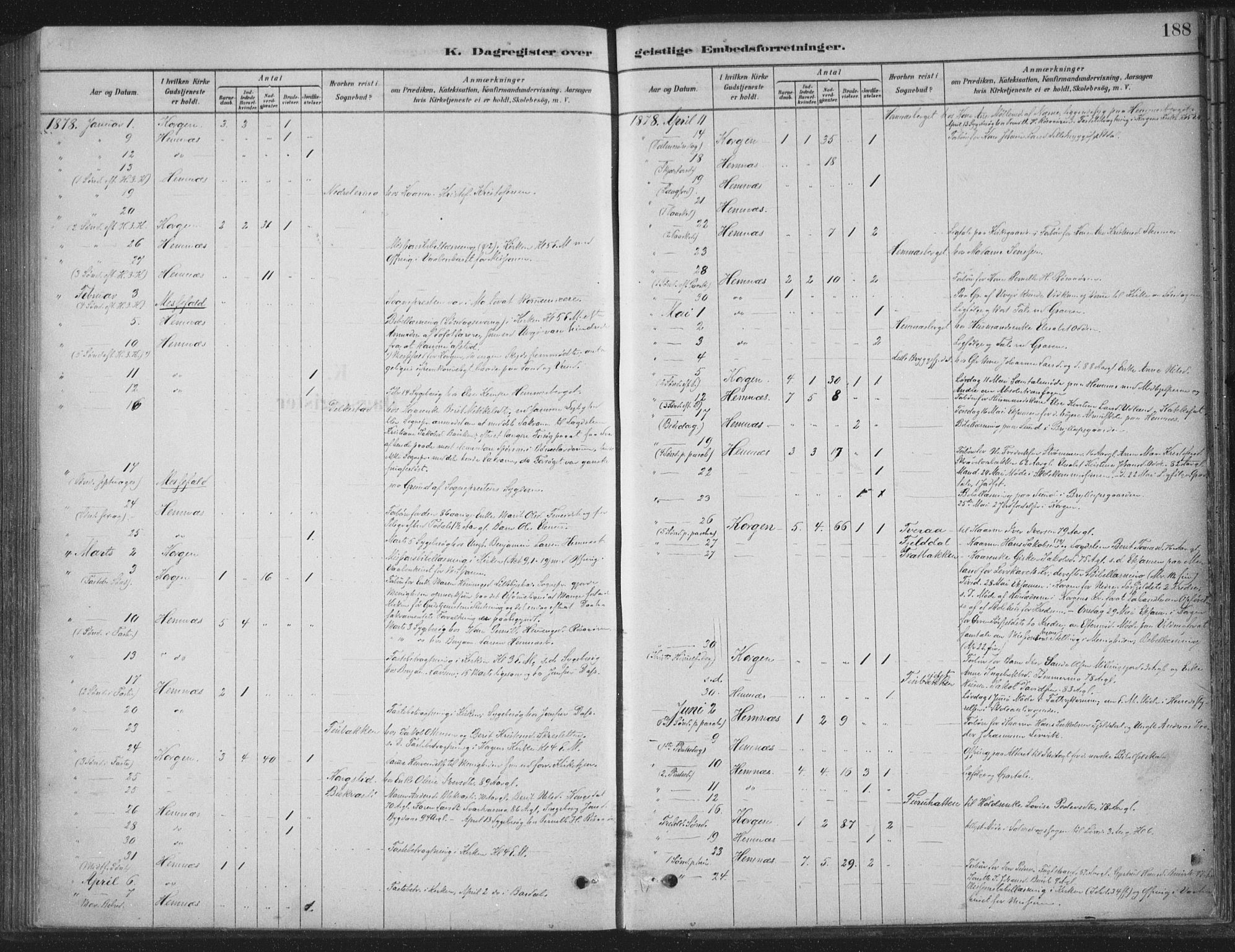 Ministerialprotokoller, klokkerbøker og fødselsregistre - Nordland, SAT/A-1459/825/L0361: Ministerialbok nr. 825A15, 1878-1893, s. 188