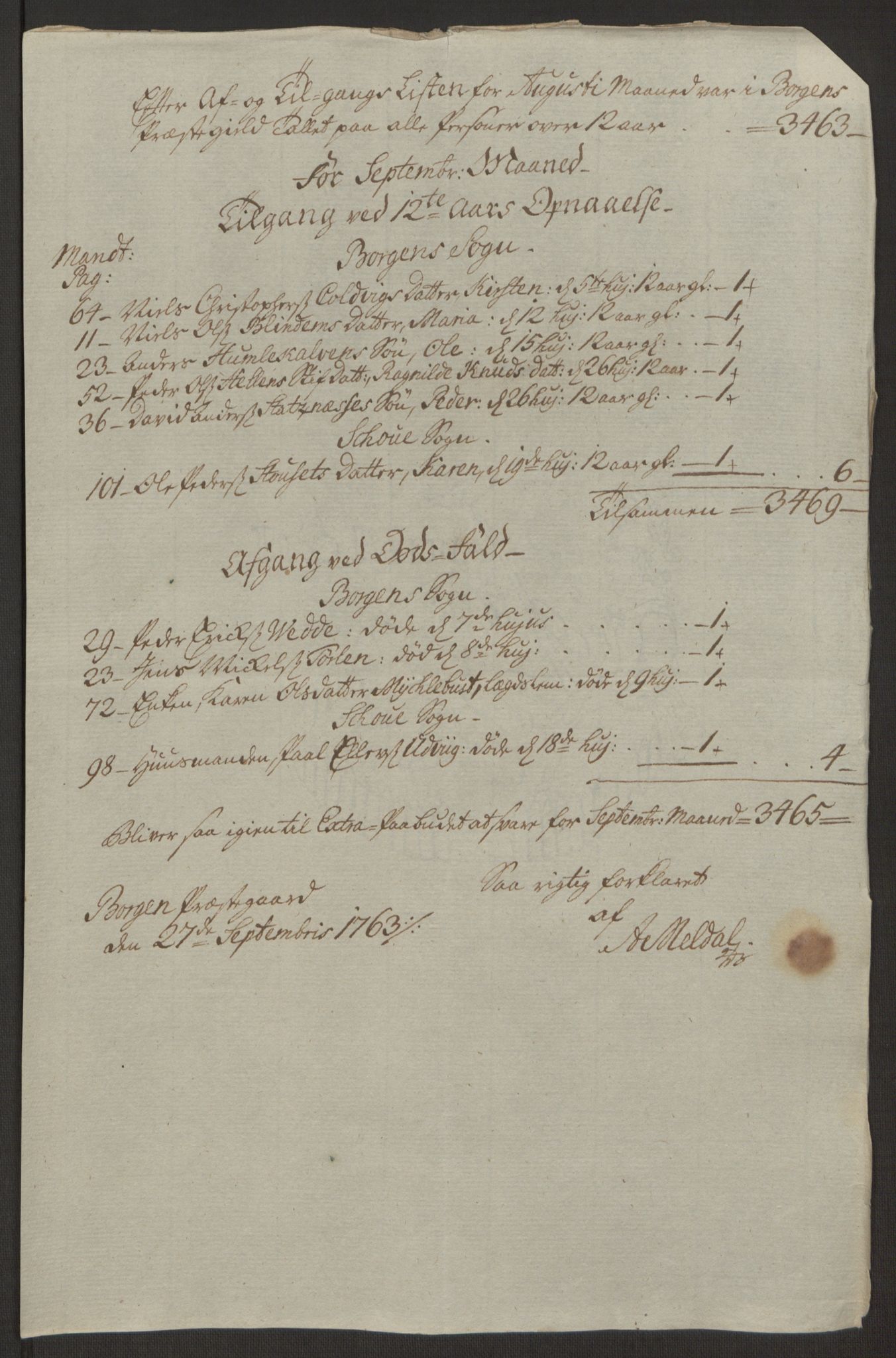 Rentekammeret inntil 1814, Realistisk ordnet avdeling, AV/RA-EA-4070/Ol/L0019: [Gg 10]: Ekstraskatten, 23.09.1762. Sunnmøre, 1762-1763, s. 91