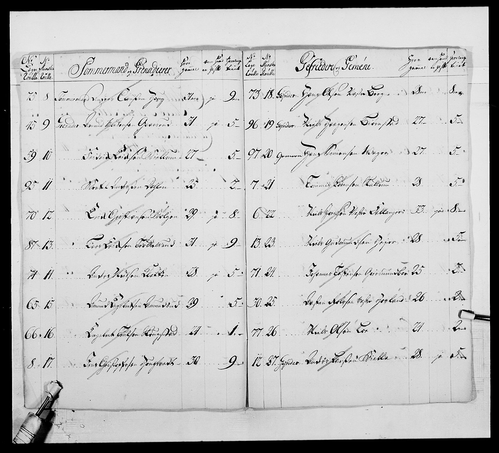 Kommanderende general (KG I) med Det norske krigsdirektorium, AV/RA-EA-5419/E/Ea/L0506: 2. Opplandske regiment, 1756-1765, s. 100