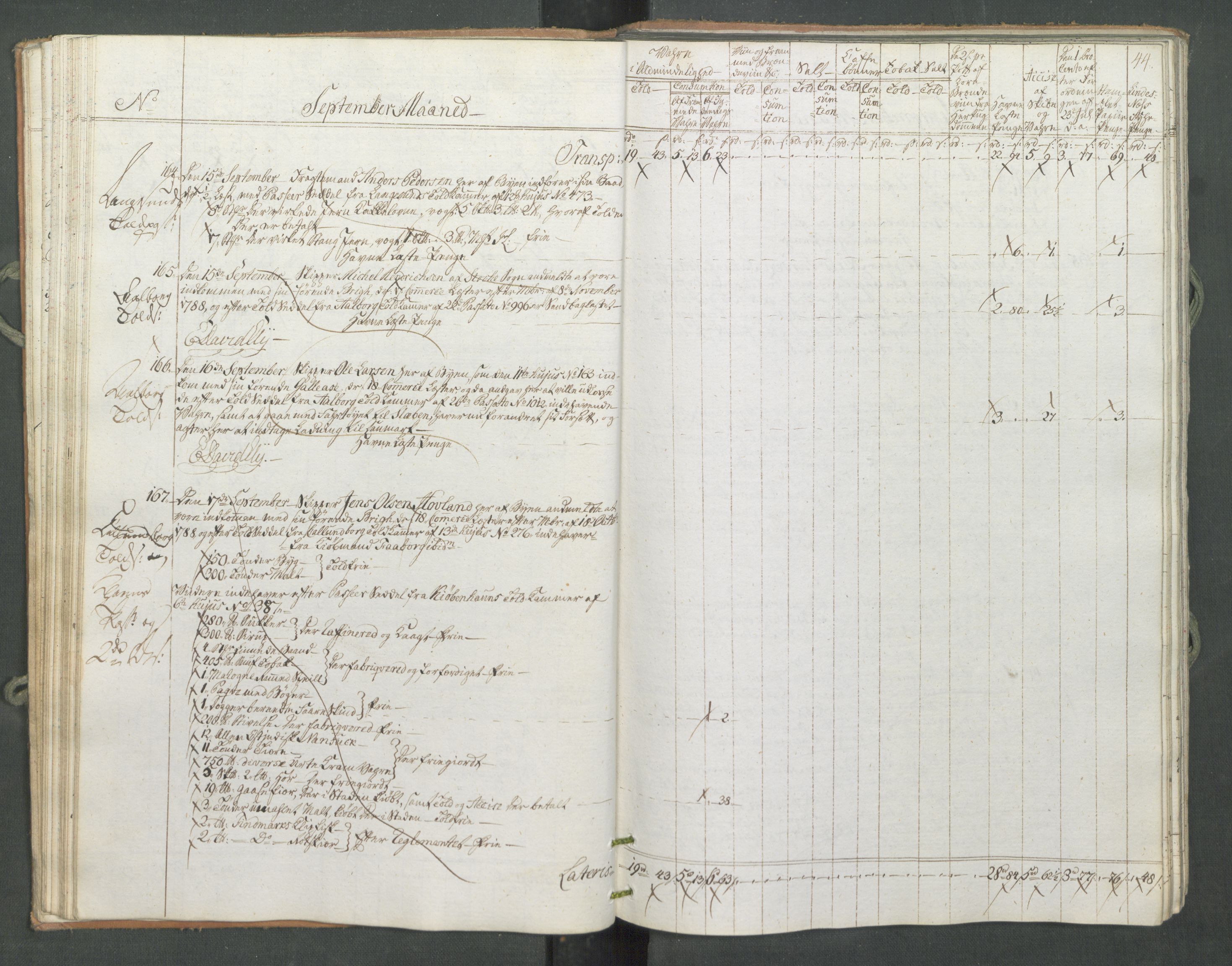 Generaltollkammeret, tollregnskaper, AV/RA-EA-5490/R10/L0056/0001: Tollregnskaper Tønsberg / Inngående tollbok, 1794, s. 43b-44a