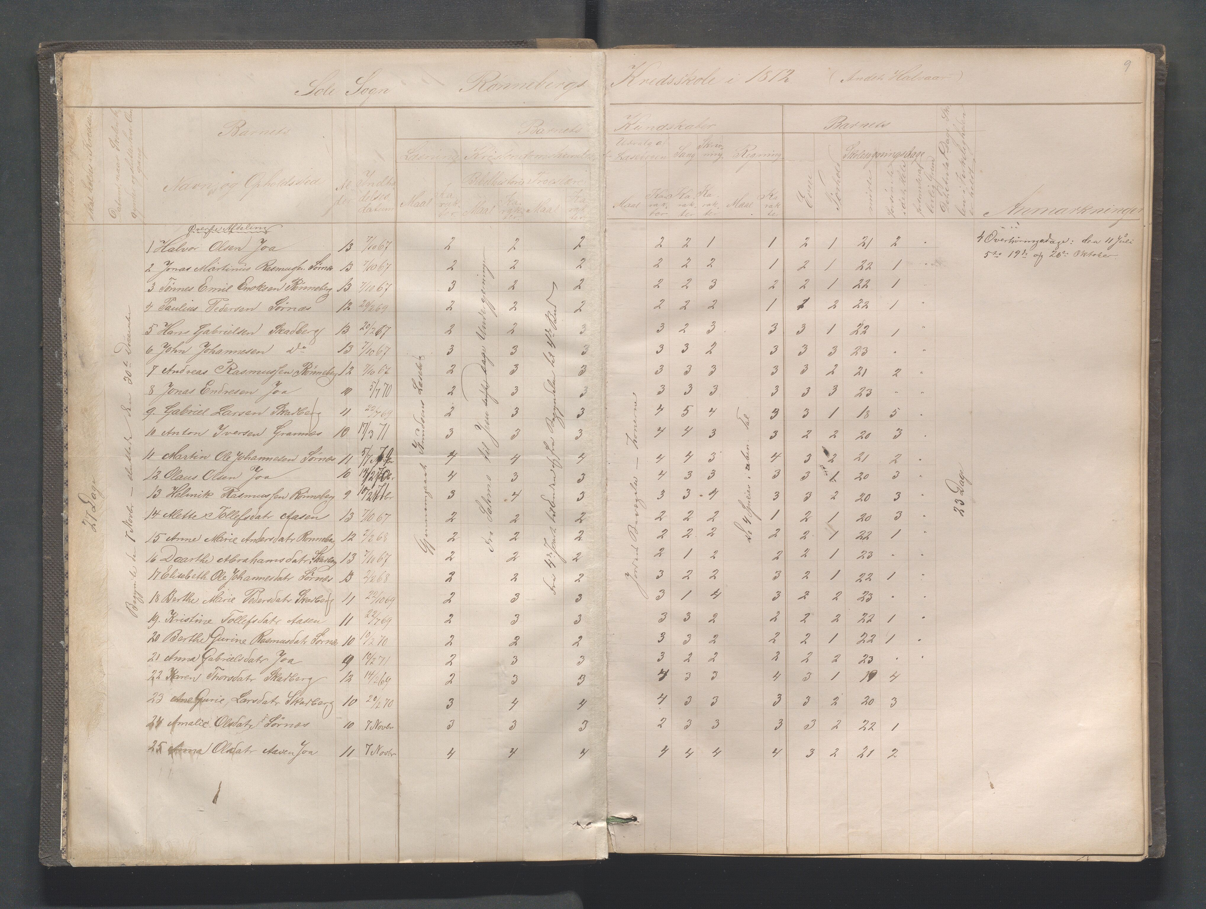 Håland kommune - Røyneberg skole, IKAR/A-1227/H/L0001: Skoleprotokoll - Røyneberg, Stangeland, 1871-1886, s. 9