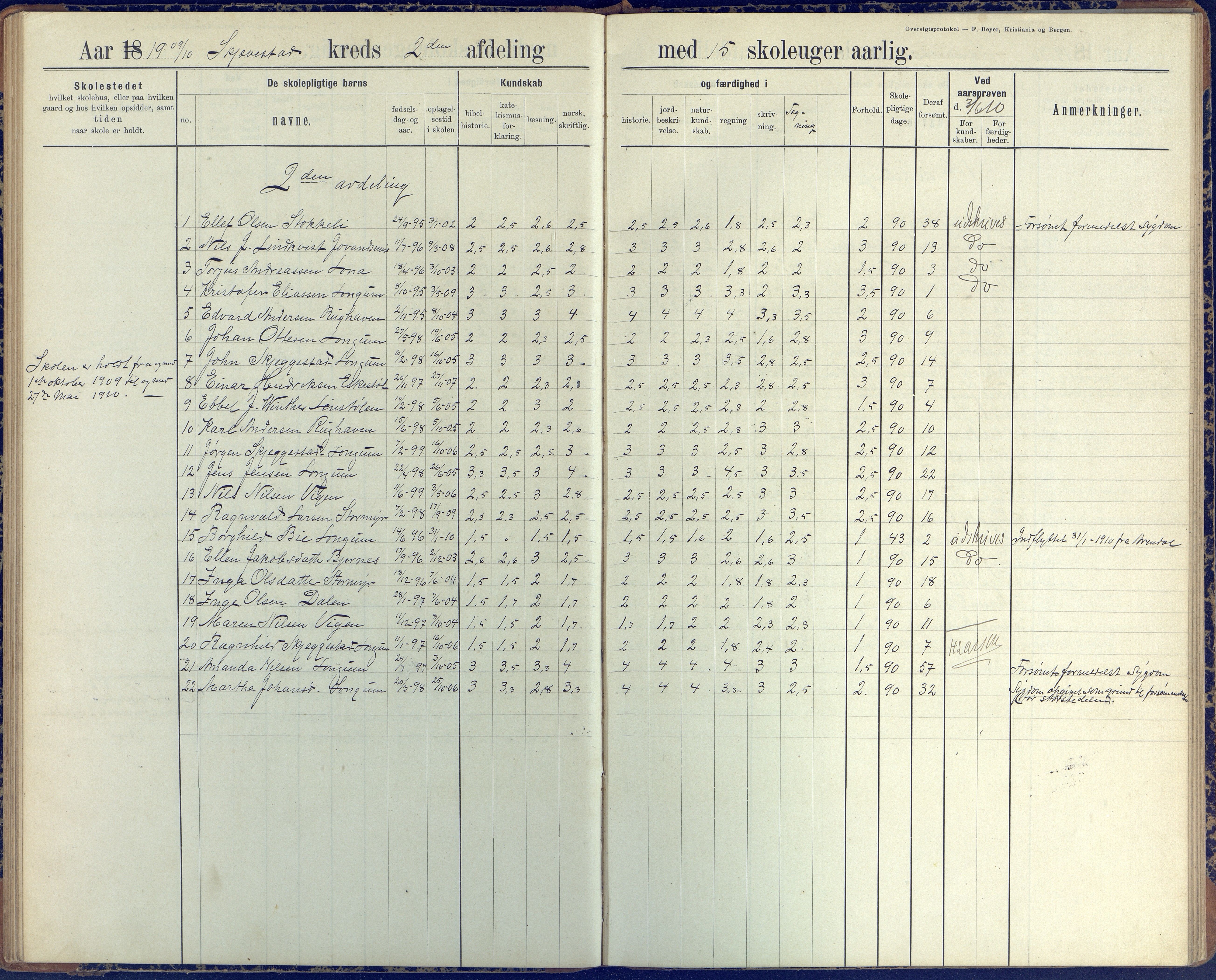 Austre Moland kommune, AAKS/KA0918-PK/09/09d/L0005: Skoleprotokoll, 1891-1951