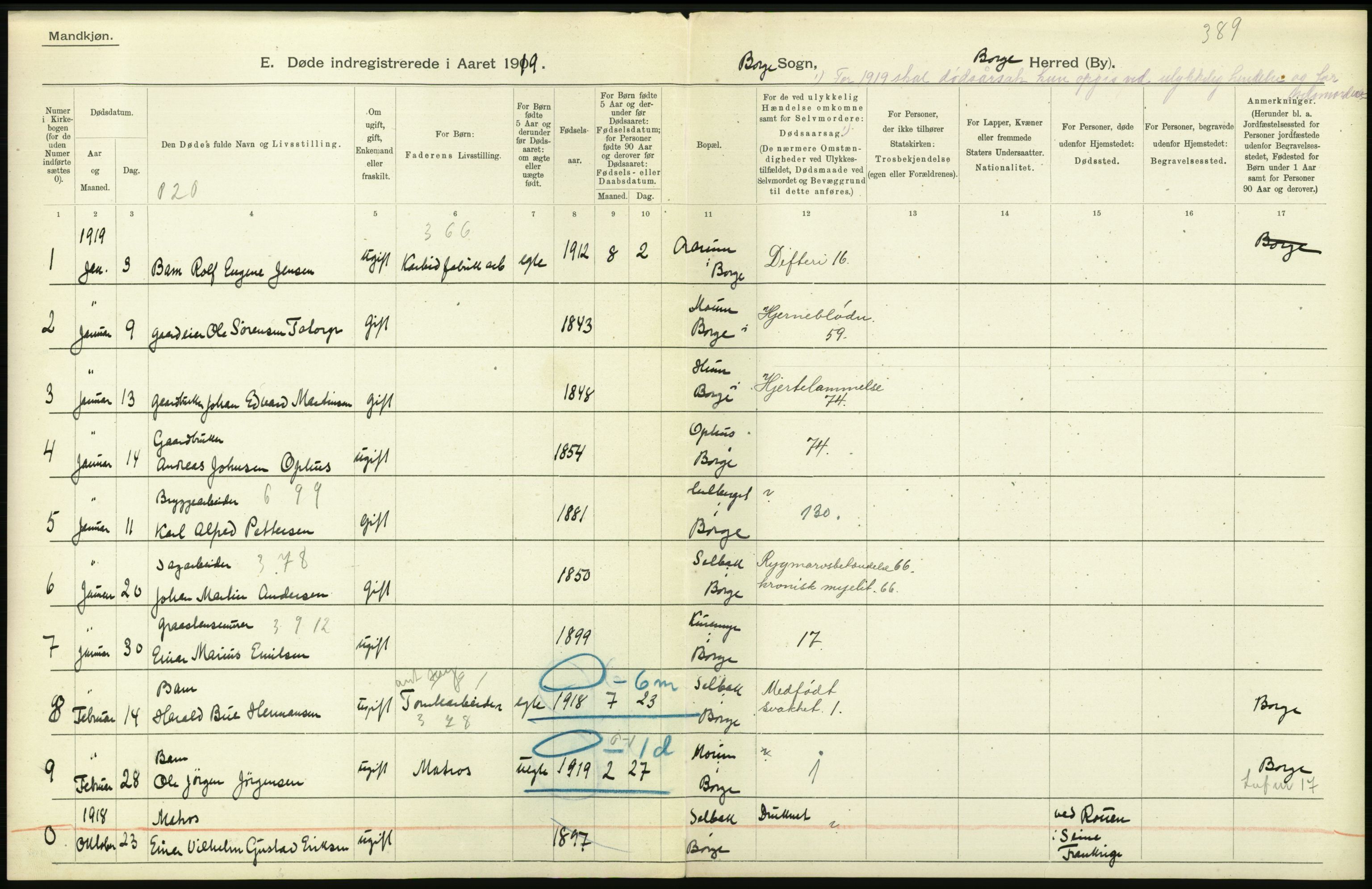 Statistisk sentralbyrå, Sosiodemografiske emner, Befolkning, RA/S-2228/D/Df/Dfb/Dfbi/L0003: Østfold fylke: Døde. Bygder og byer., 1919