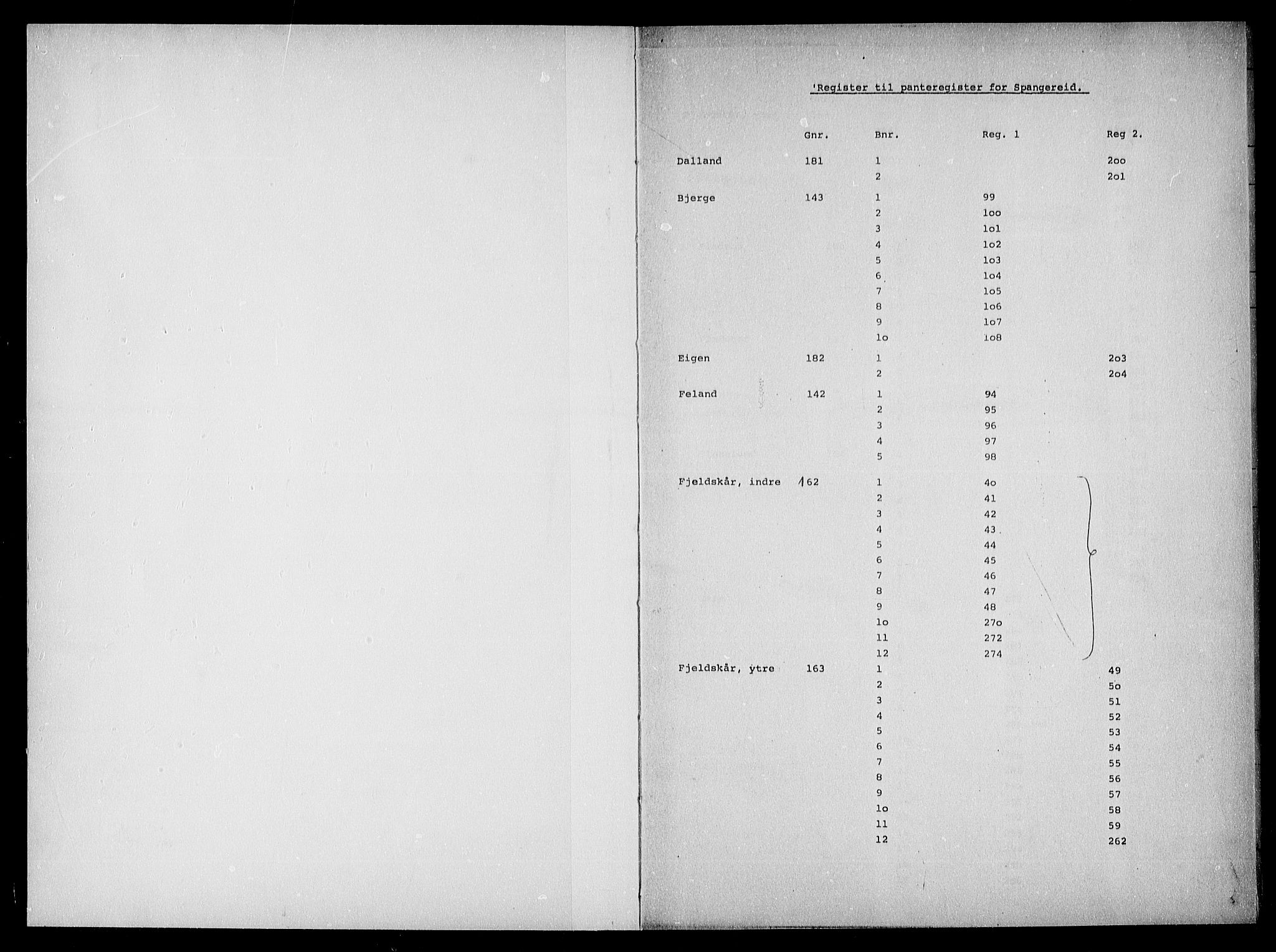 Mandal sorenskriveri, SAK/1221-0005/001/G/Ga/L0044: Panteregister nr. 40a, 1810-1952